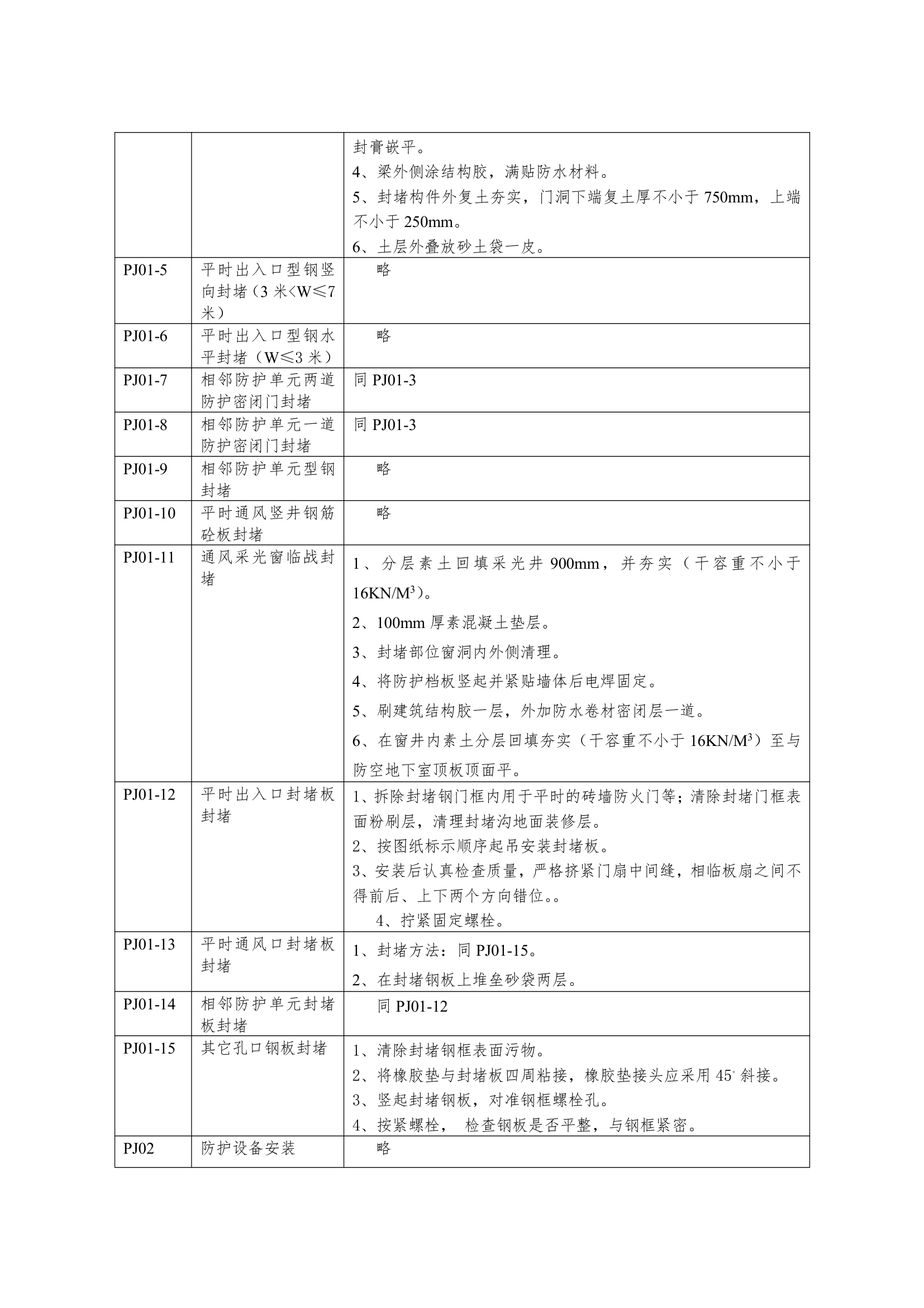 人防工程平战转换通用方案.doc第5页