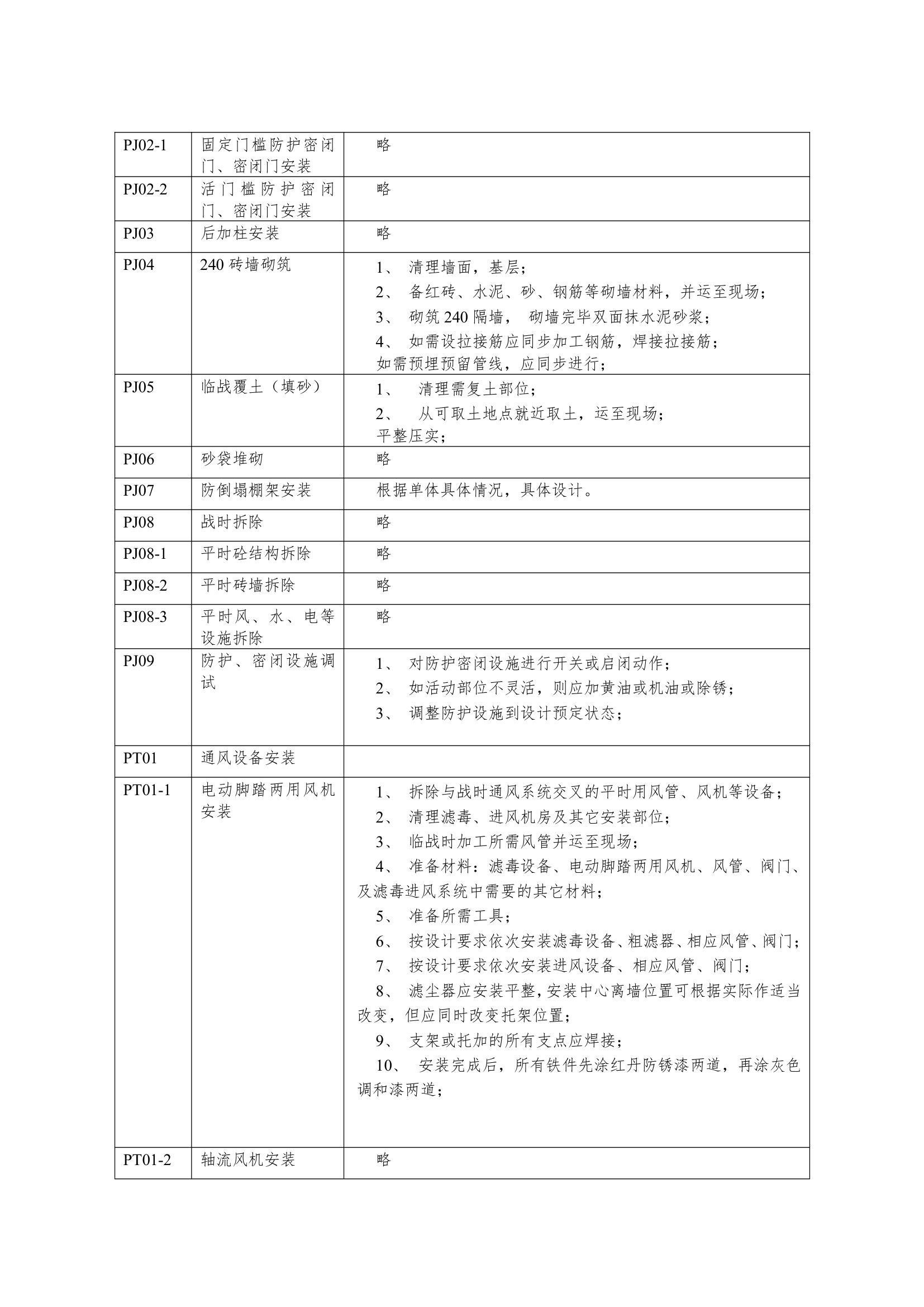 人防工程平战转换通用方案.doc第6页