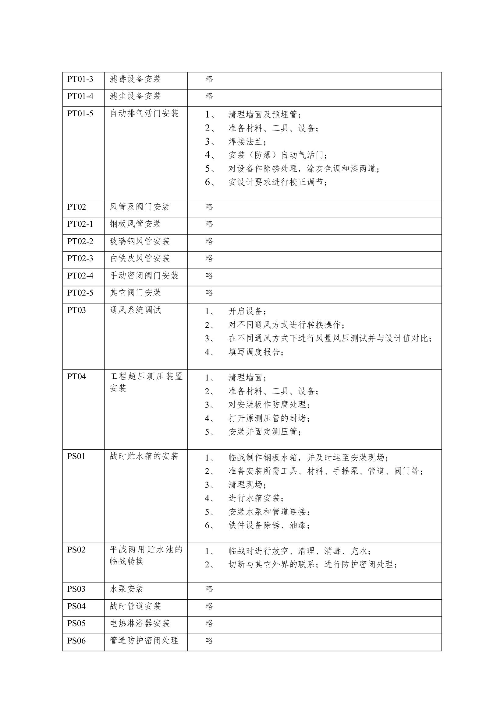 人防工程平战转换通用方案.doc第7页