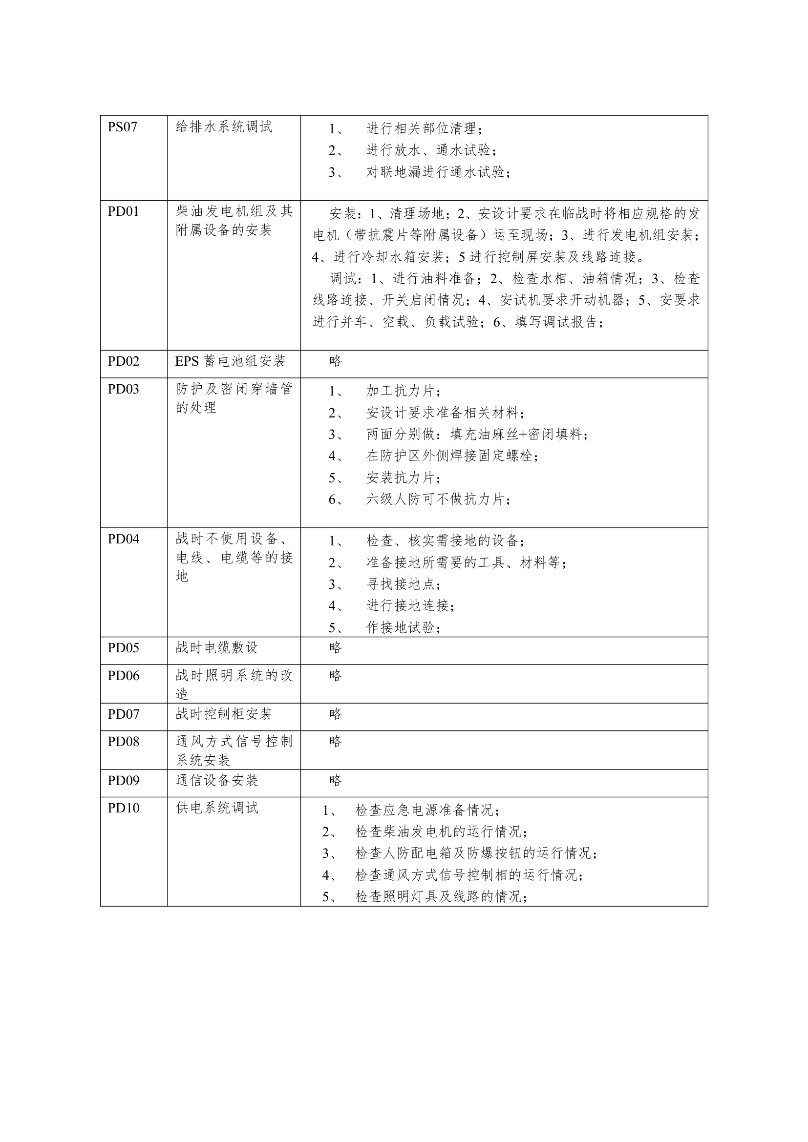 人防工程平战转换通用方案.doc第8页