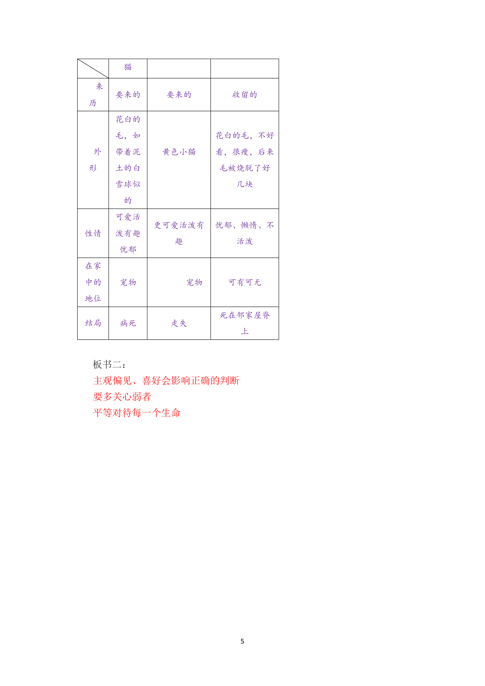 16 猫 教案.doc第5页