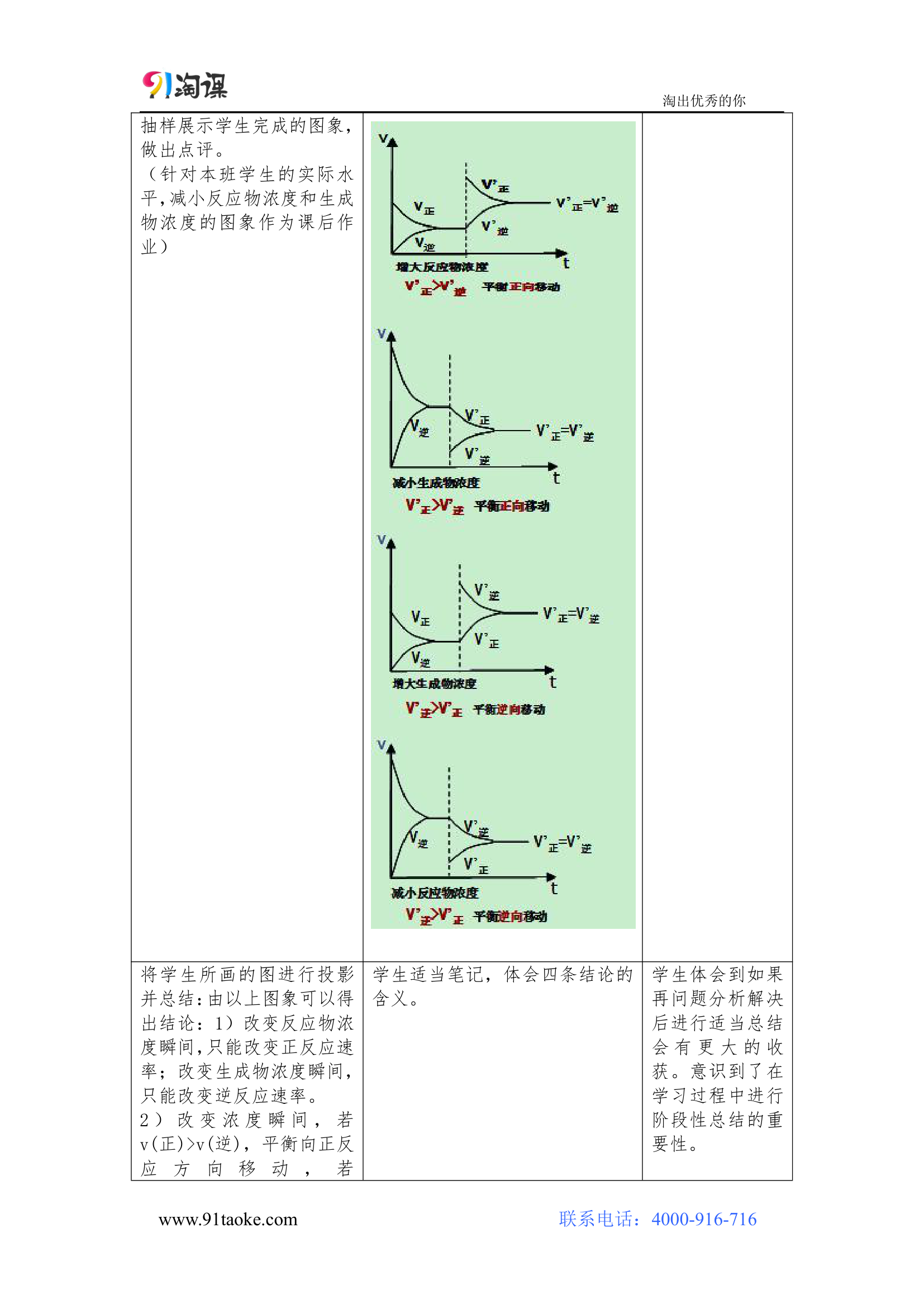 化学-人教版-选修4-教学设计3：2.3.2~3影响化学平衡移动的因素.doc-第三节 第2课时 影响化学平衡移动的因素（一）浓度、压强-第二章 化学反应速率和化学平衡-教学设计.doc第5页