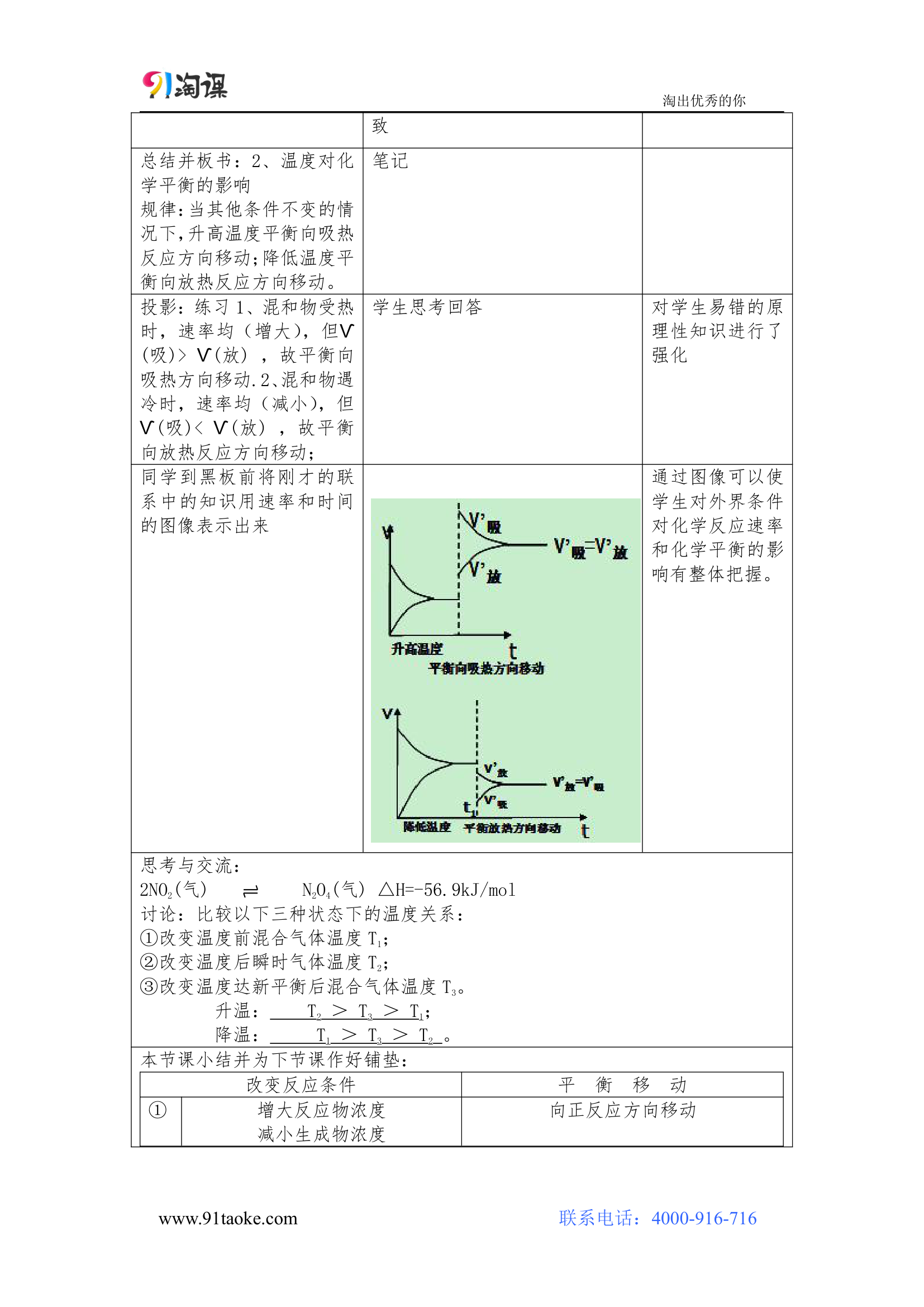 化学-人教版-选修4-教学设计3：2.3.2~3影响化学平衡移动的因素.doc-第三节 第2课时 影响化学平衡移动的因素（一）浓度、压强-第二章 化学反应速率和化学平衡-教学设计.doc第7页