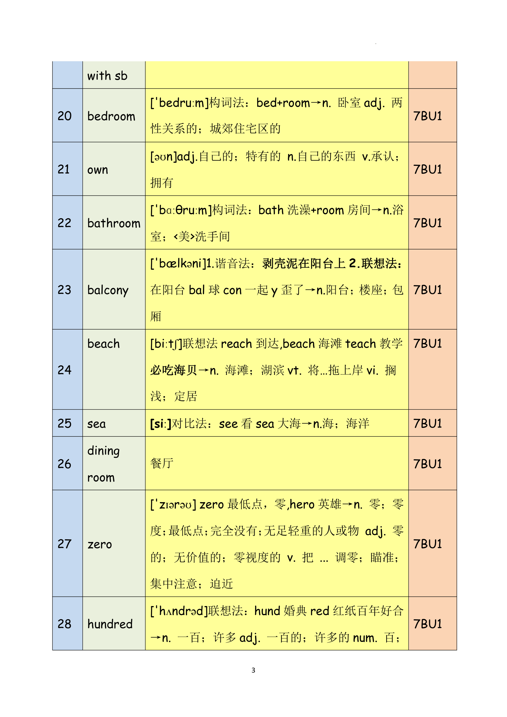 2021-2022学年牛津译林版七年级英语下册 Unit 1 Dream Homes 单词闪记.doc第3页