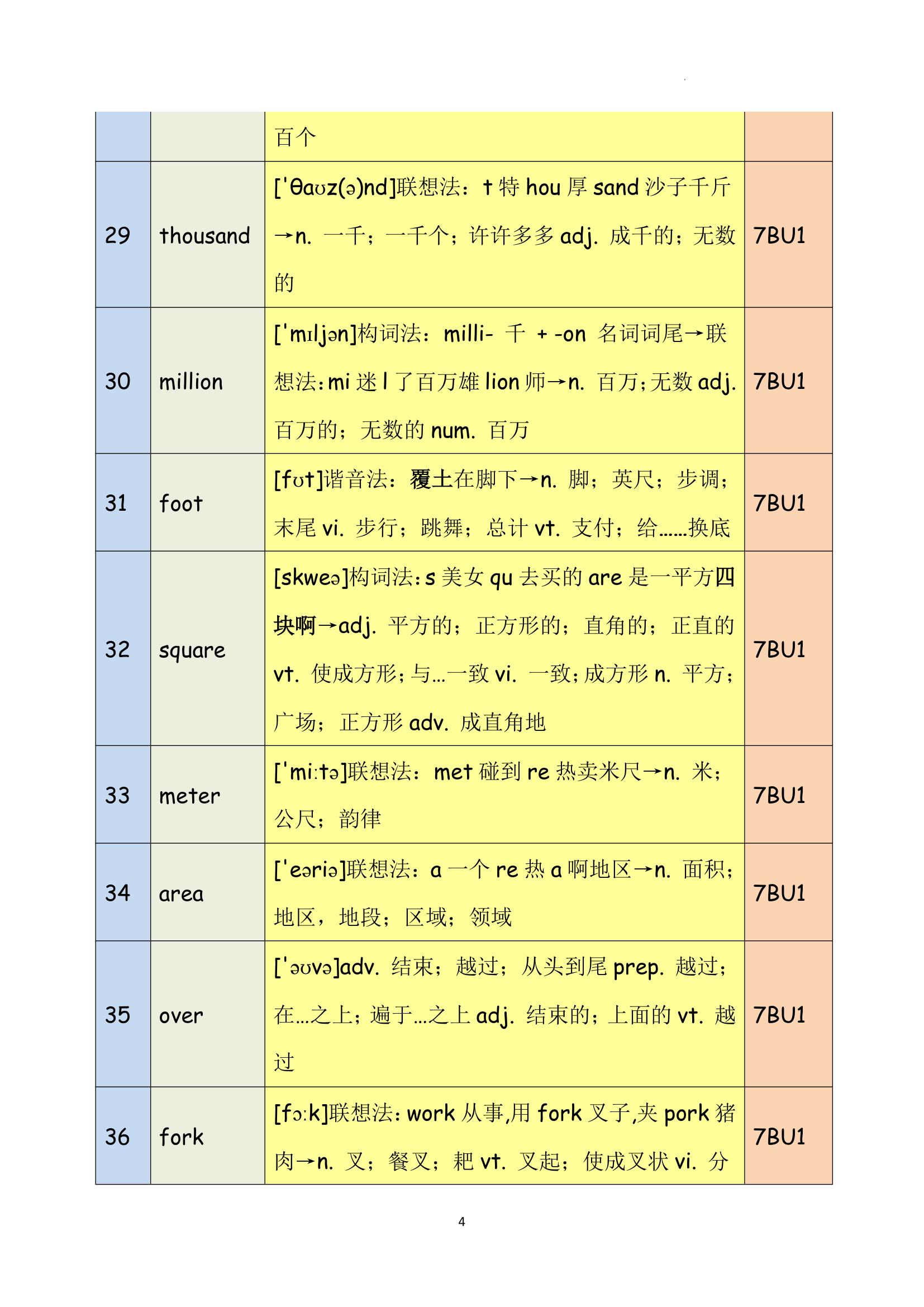 2021-2022学年牛津译林版七年级英语下册 Unit 1 Dream Homes 单词闪记.doc第4页