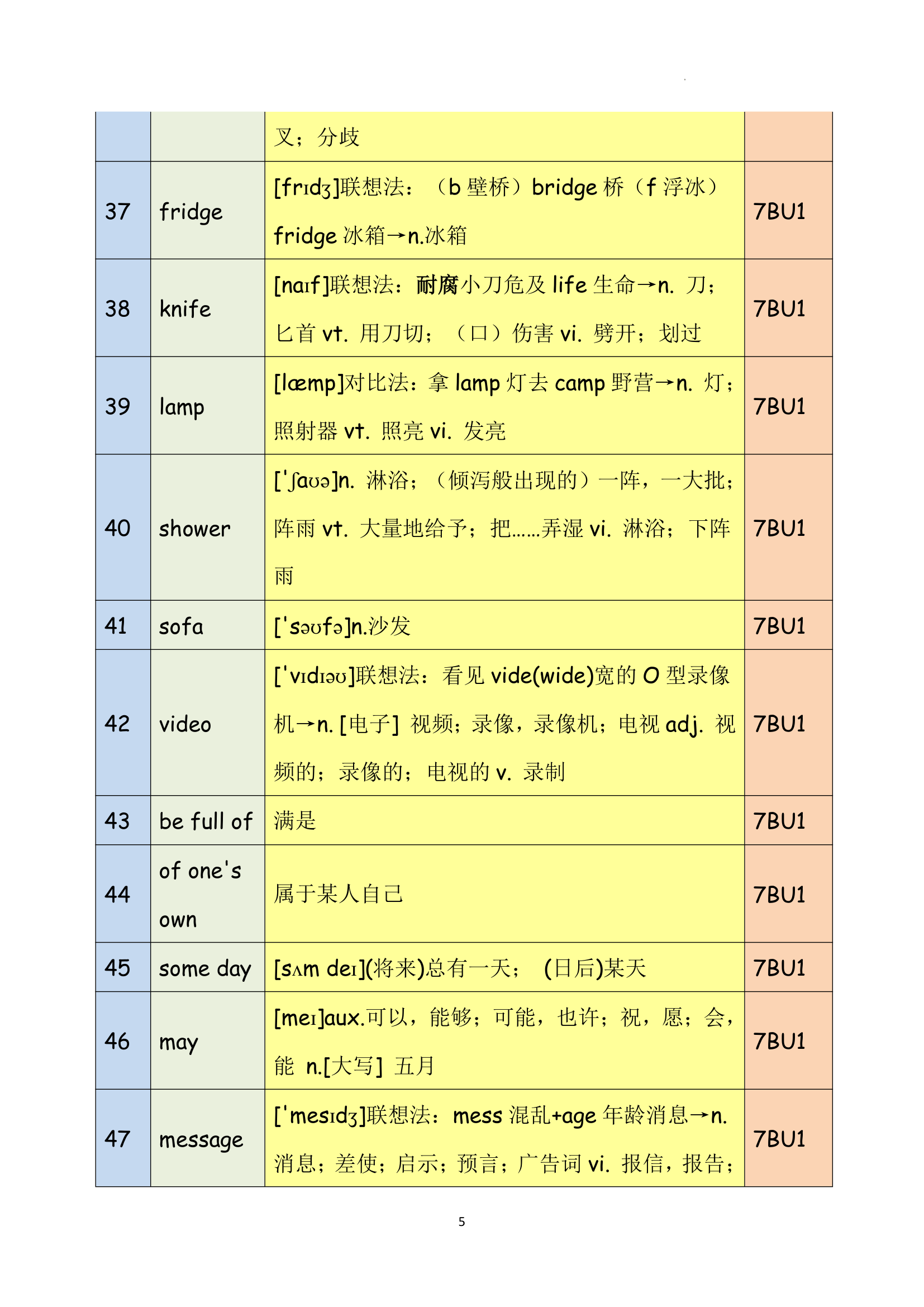 2021-2022学年牛津译林版七年级英语下册 Unit 1 Dream Homes 单词闪记.doc第5页