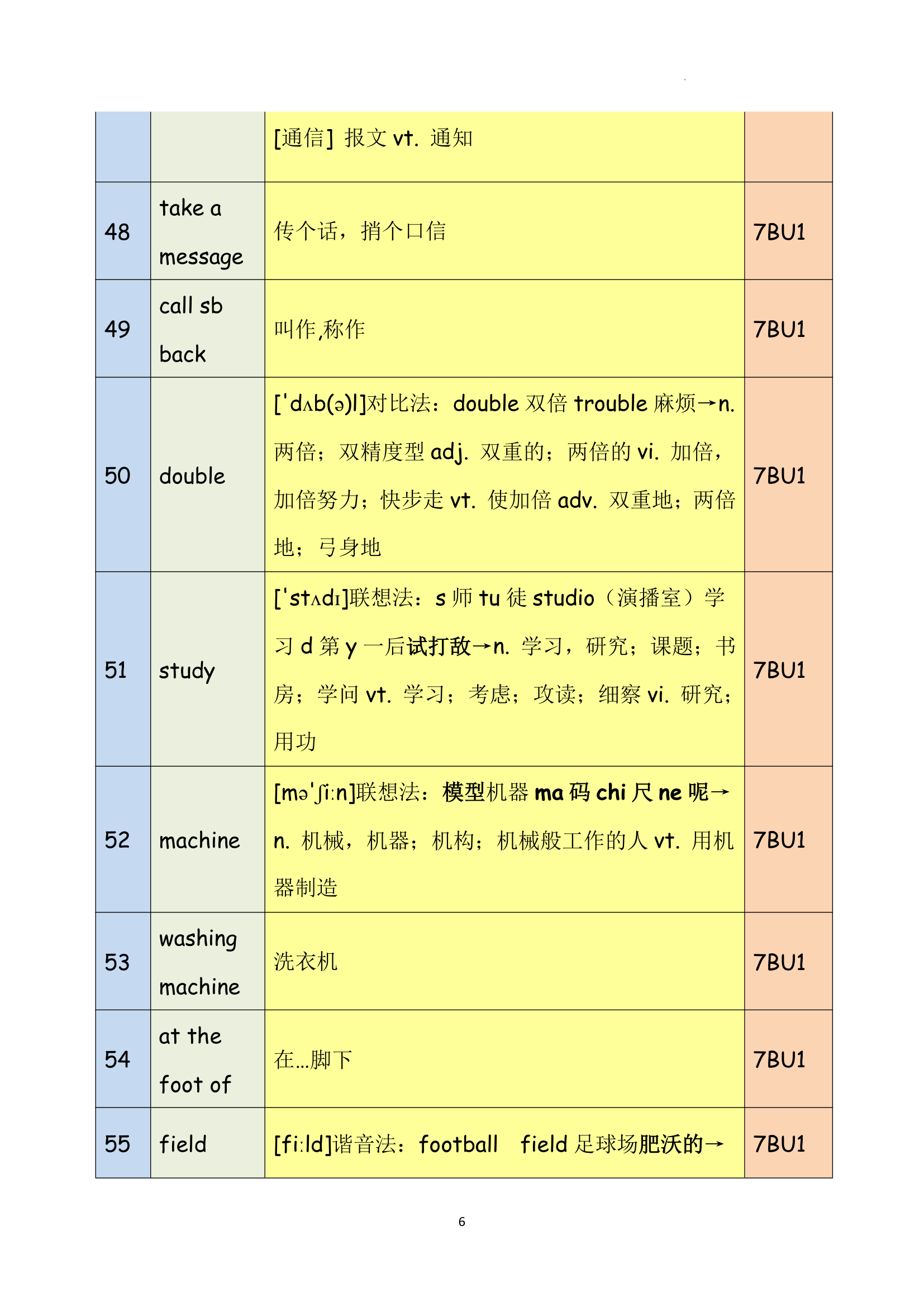 2021-2022学年牛津译林版七年级英语下册 Unit 1 Dream Homes 单词闪记.doc第6页