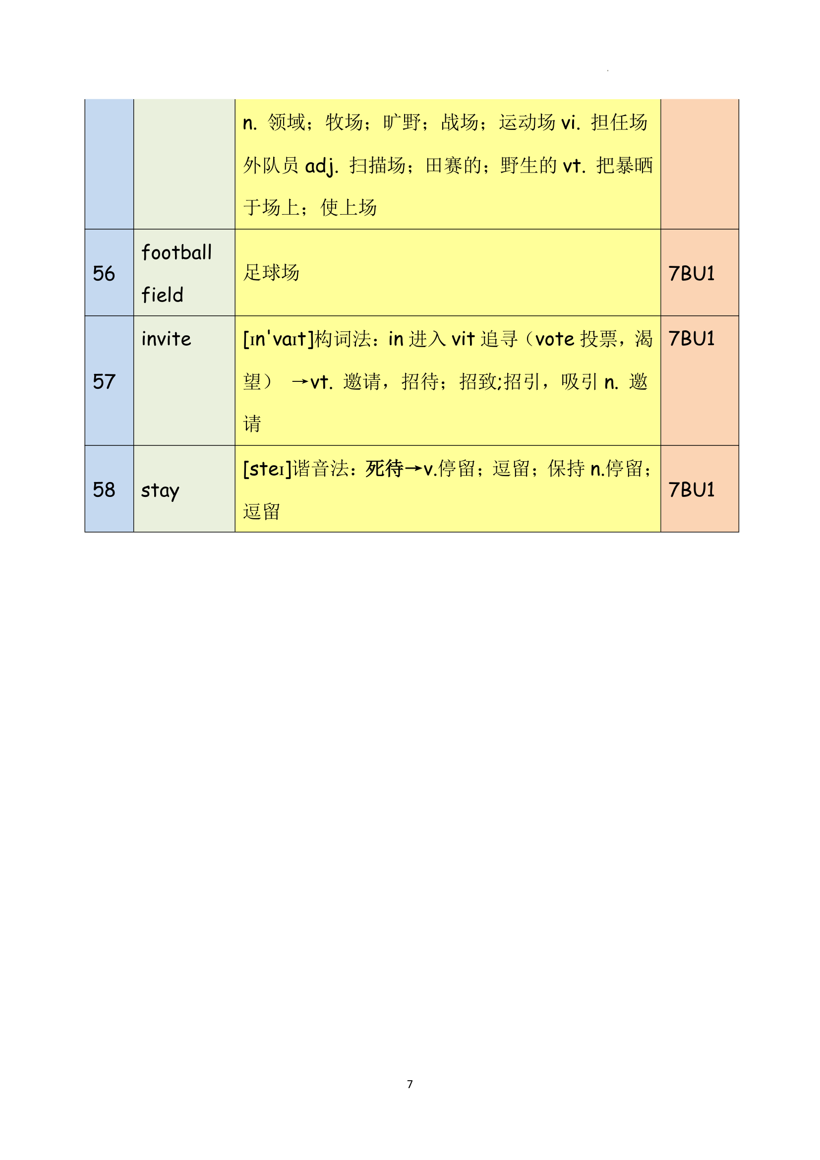 2021-2022学年牛津译林版七年级英语下册 Unit 1 Dream Homes 单词闪记.doc第7页