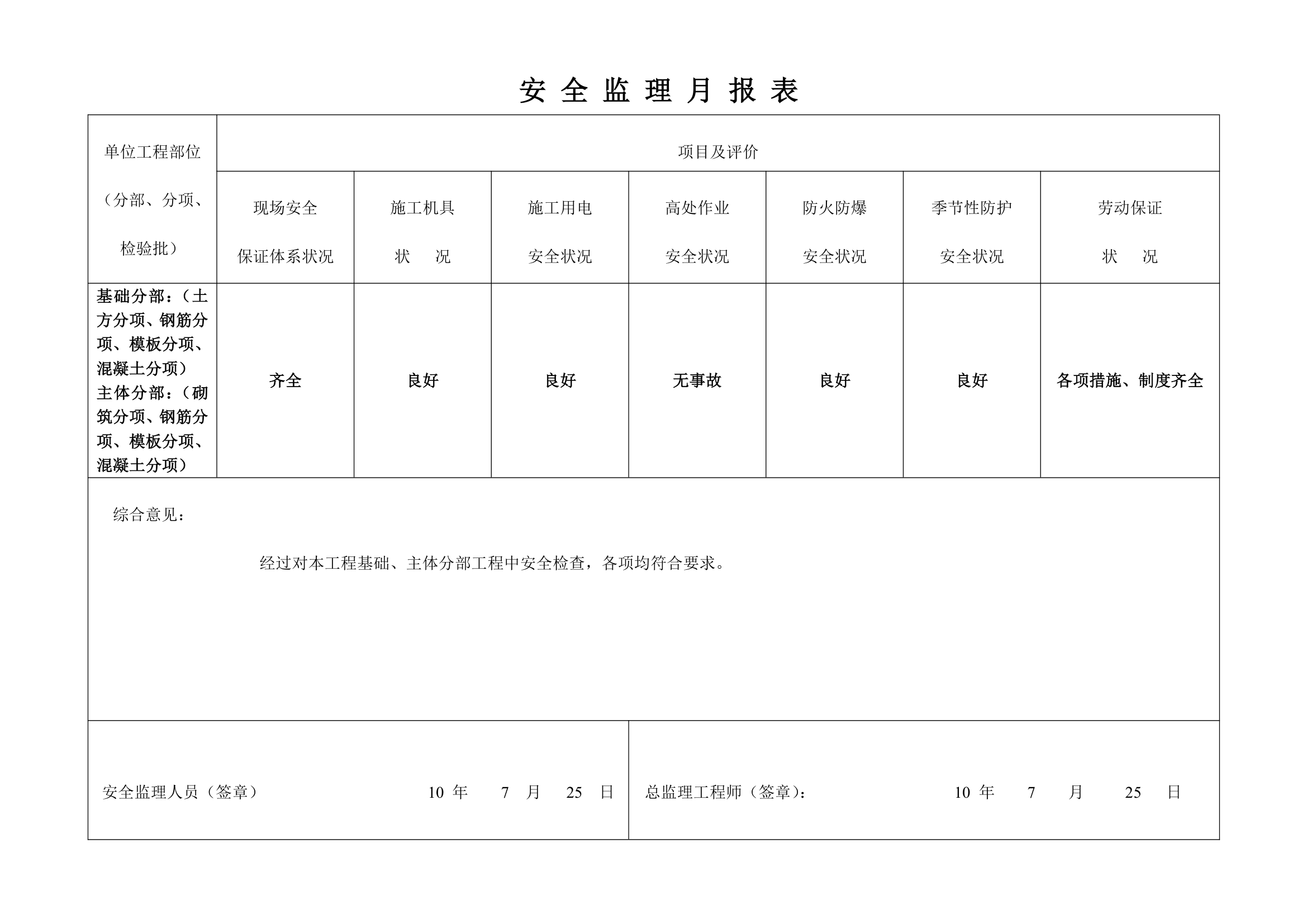 某工程安全监理月报.doc第3页