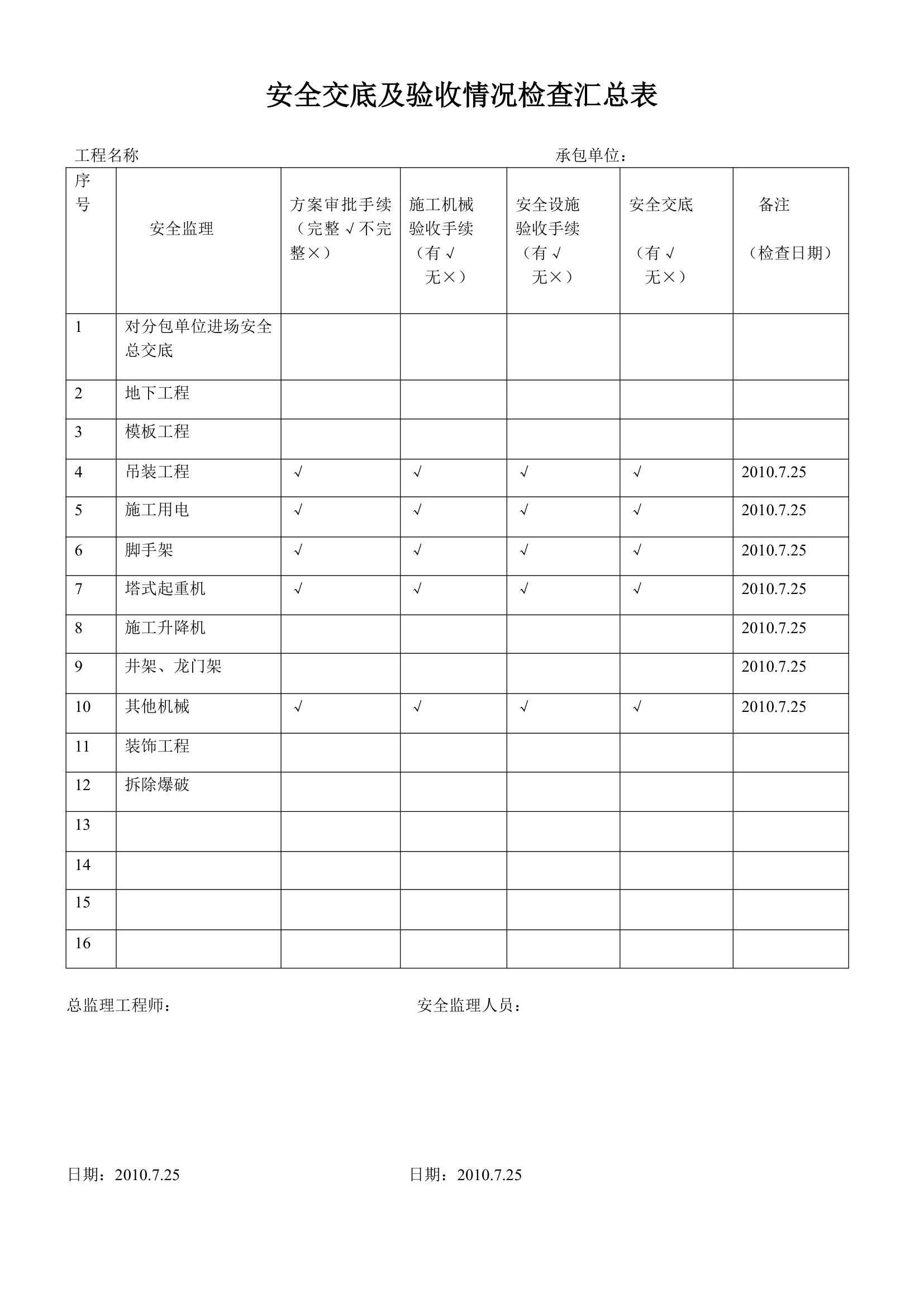 某工程安全监理月报.doc第4页