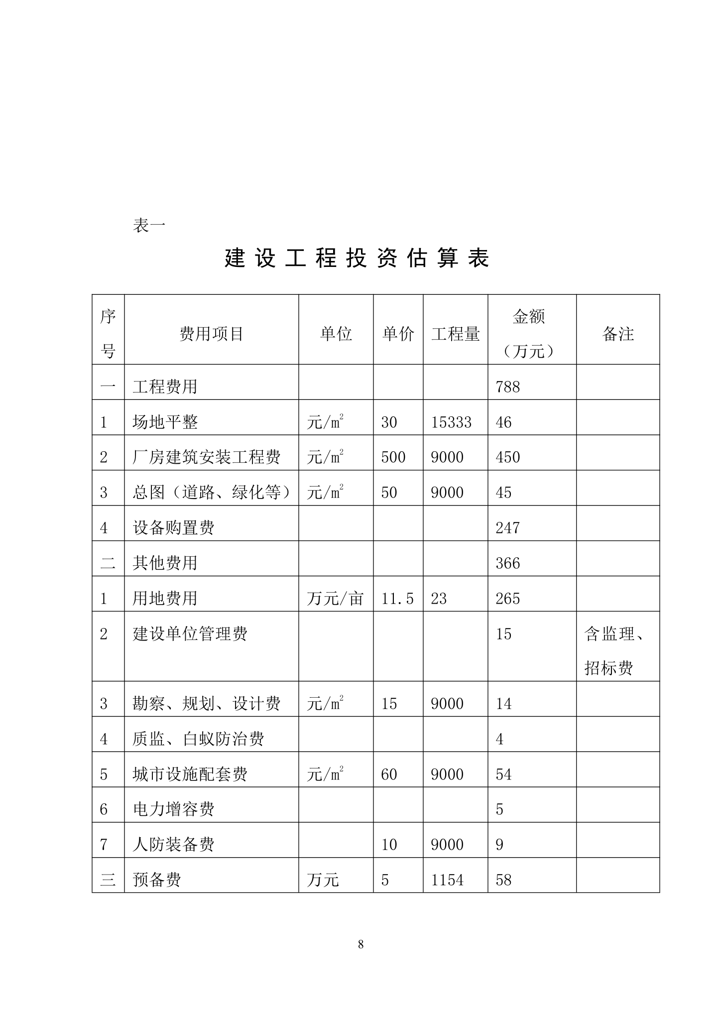 ××集团有限公司摩托车扩建工程项目建议书.doc第8页