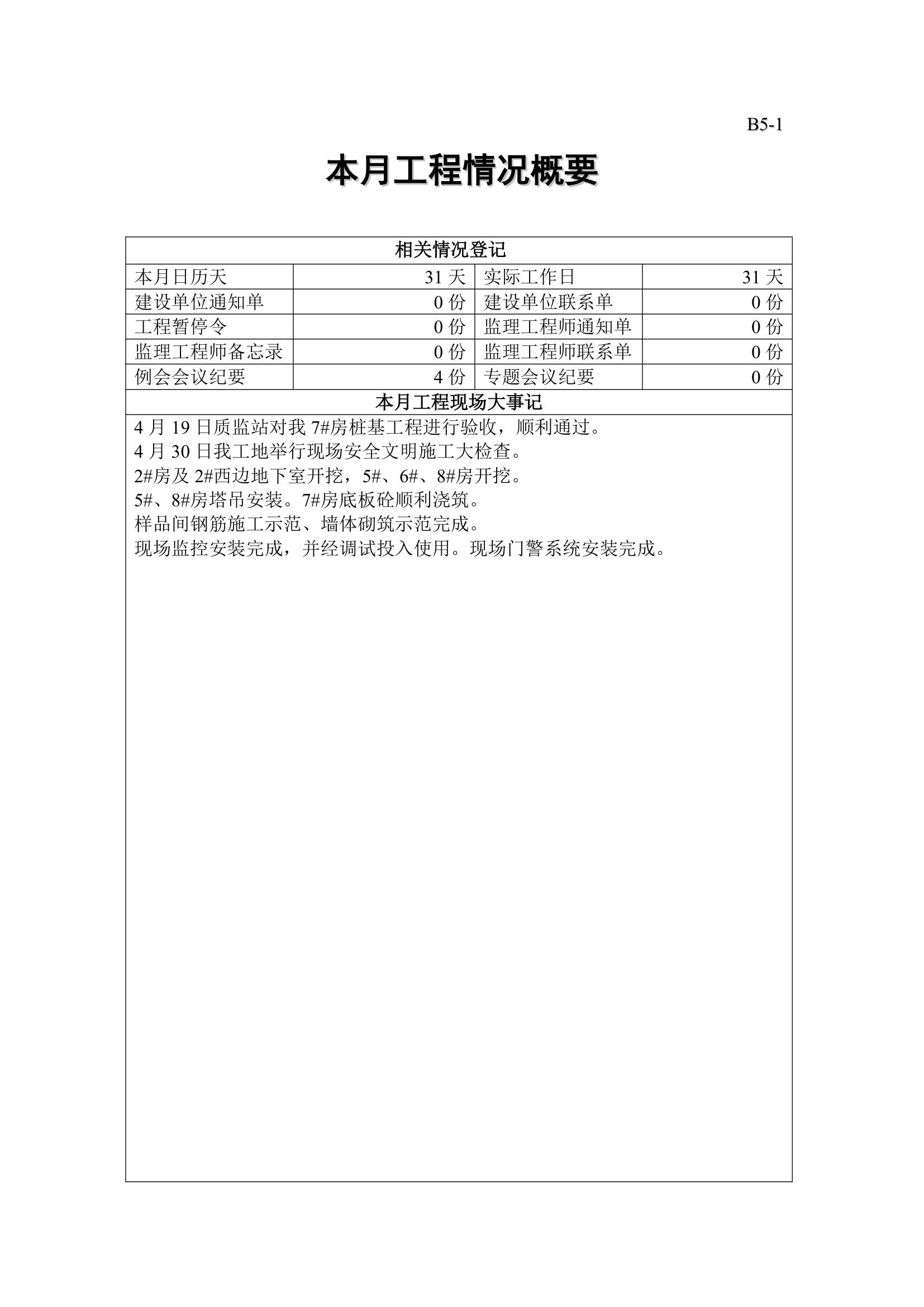 平岗星苑工程监理月报.doc第2页