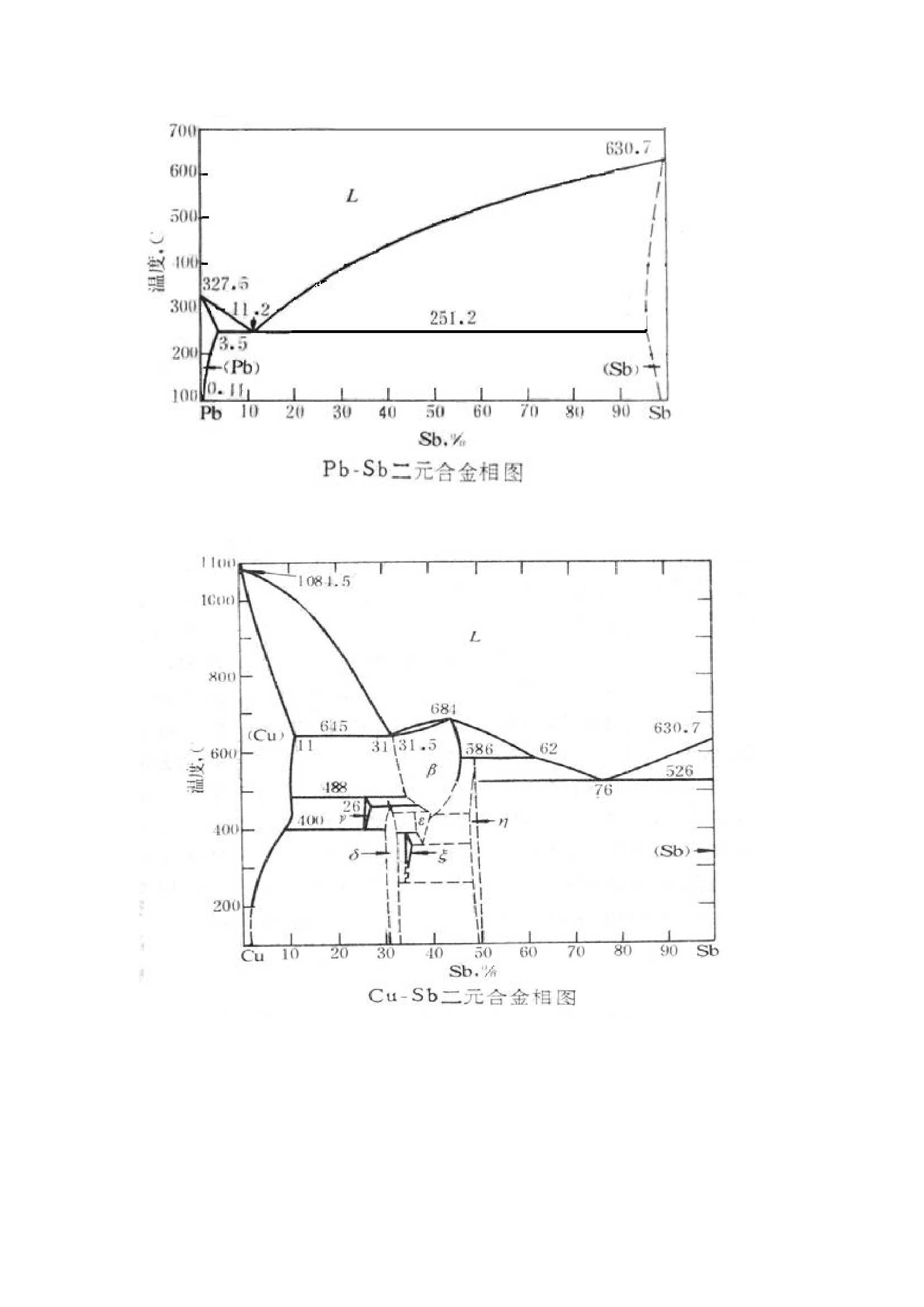 二元合金组织观察.docx第3页