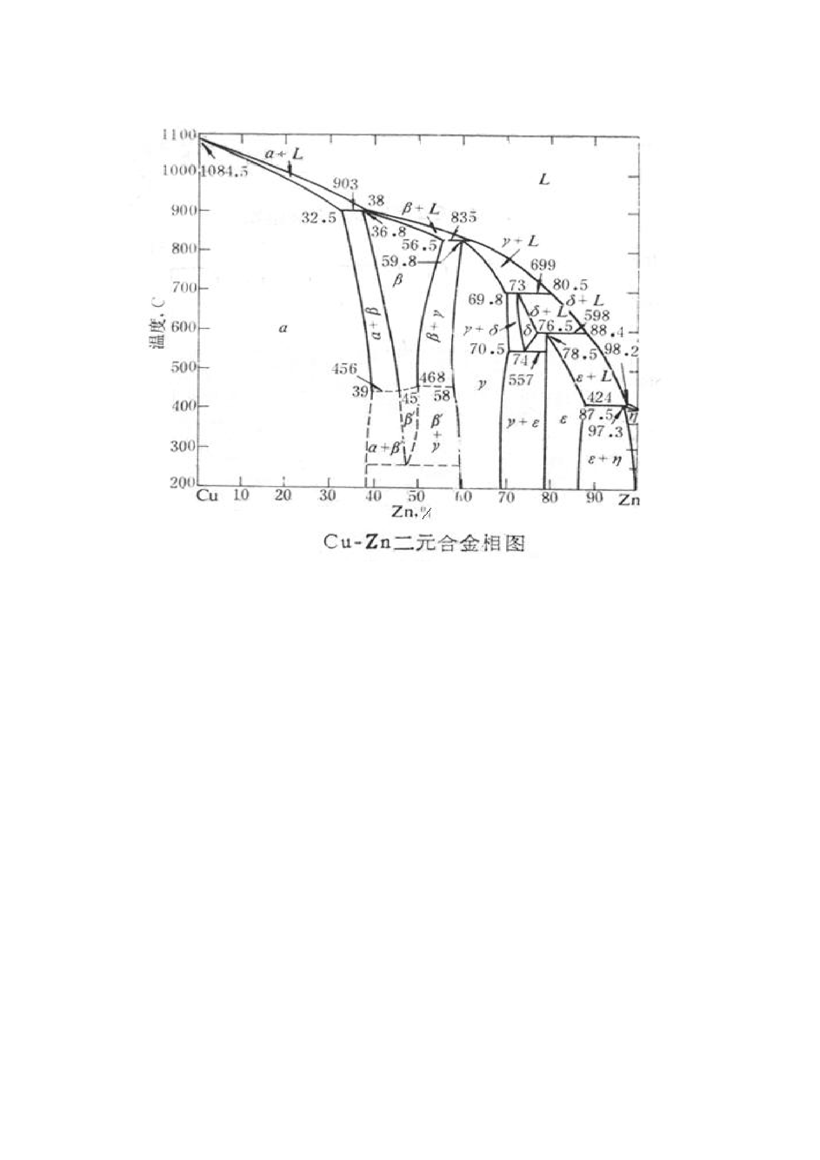 二元合金组织观察.docx第4页