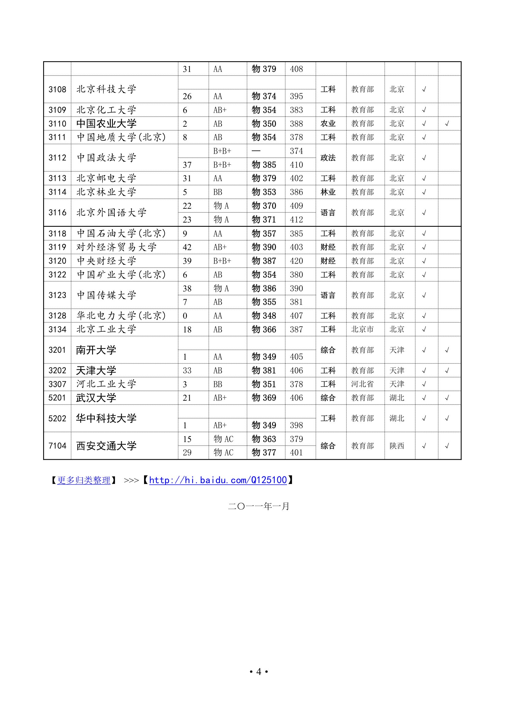 高考录取分数线——国家重点大学211工程、985工程院校(2010、2009、2008年)第4页