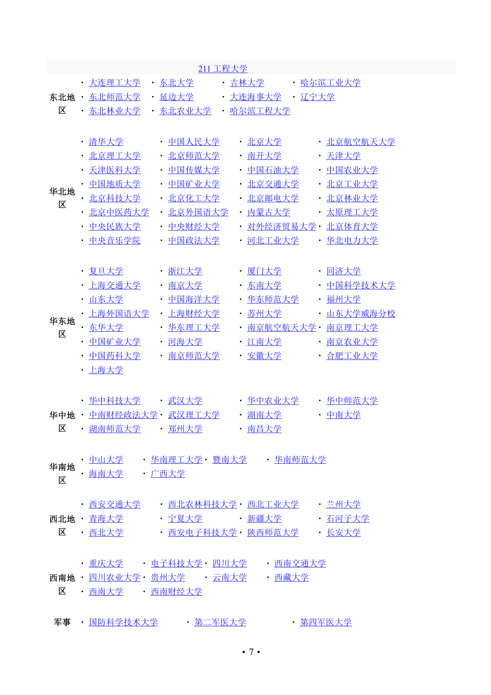 高考录取分数线——国家重点大学211工程、985工程院校(2010、2009、2008年)第7页