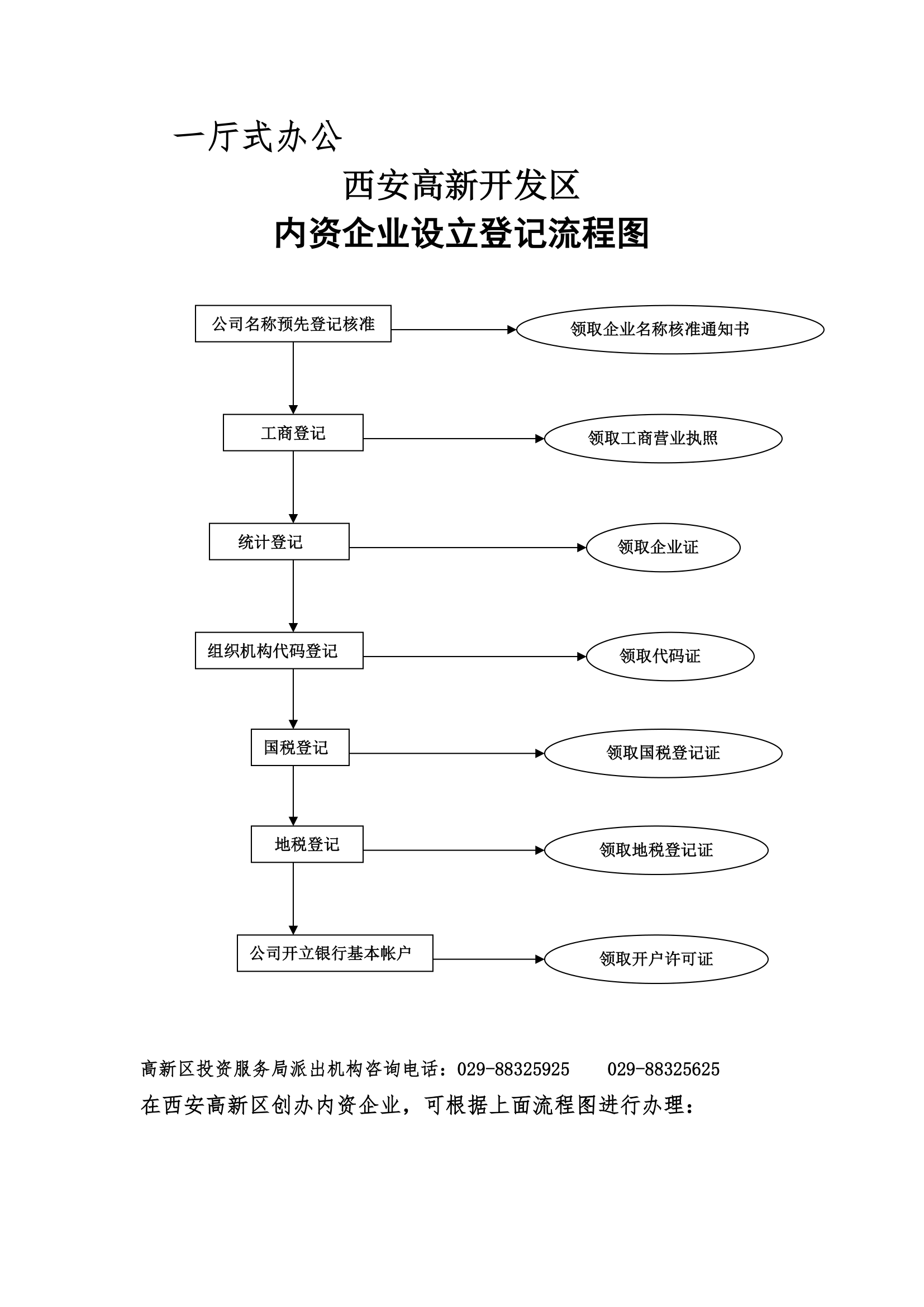 北京装修最新报价.doc