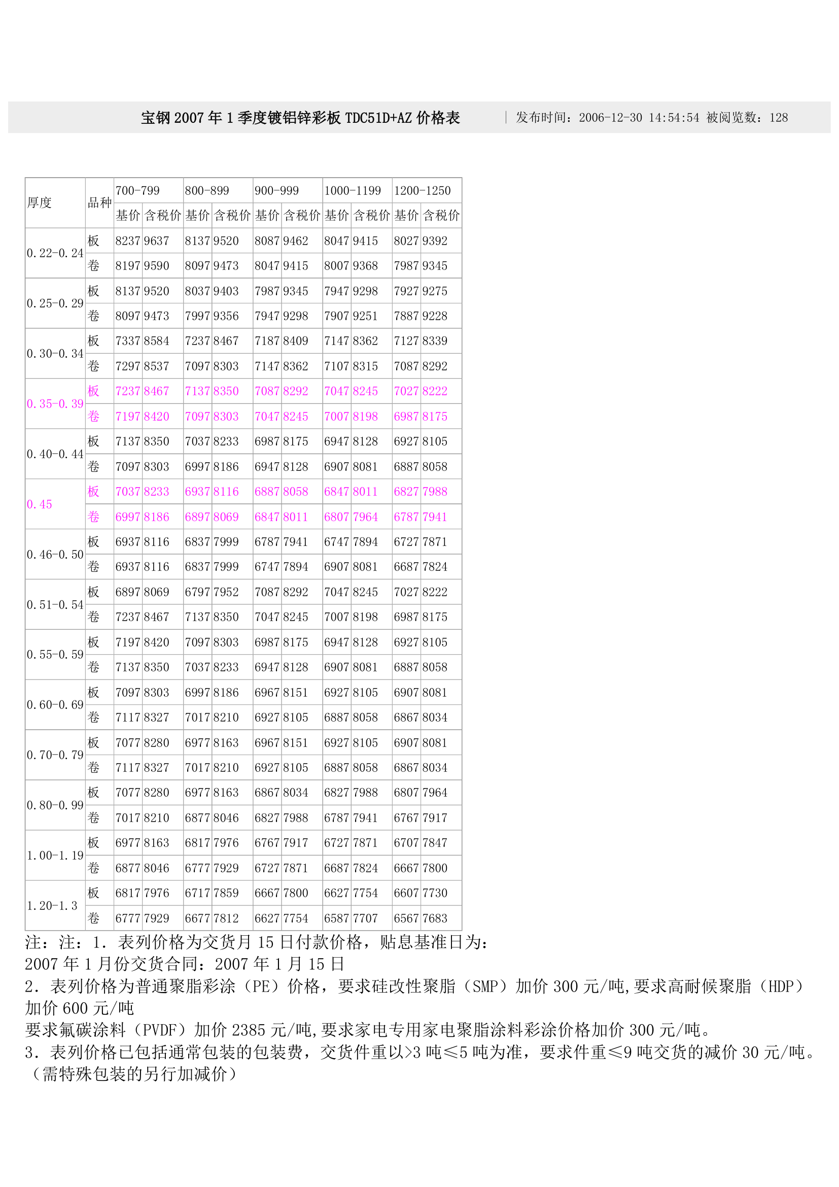 最新宝钢板报价.doc