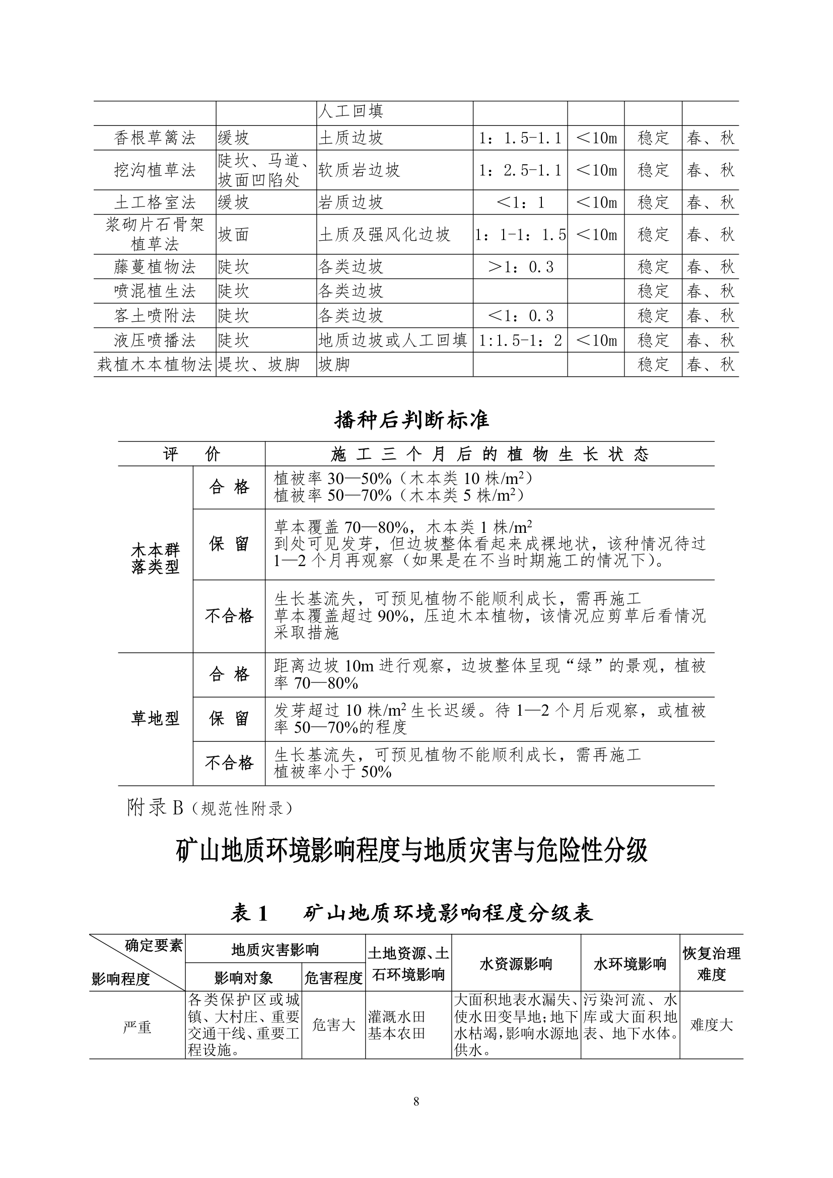 某省矿山地质环境恢复治理验收标准.doc第8页