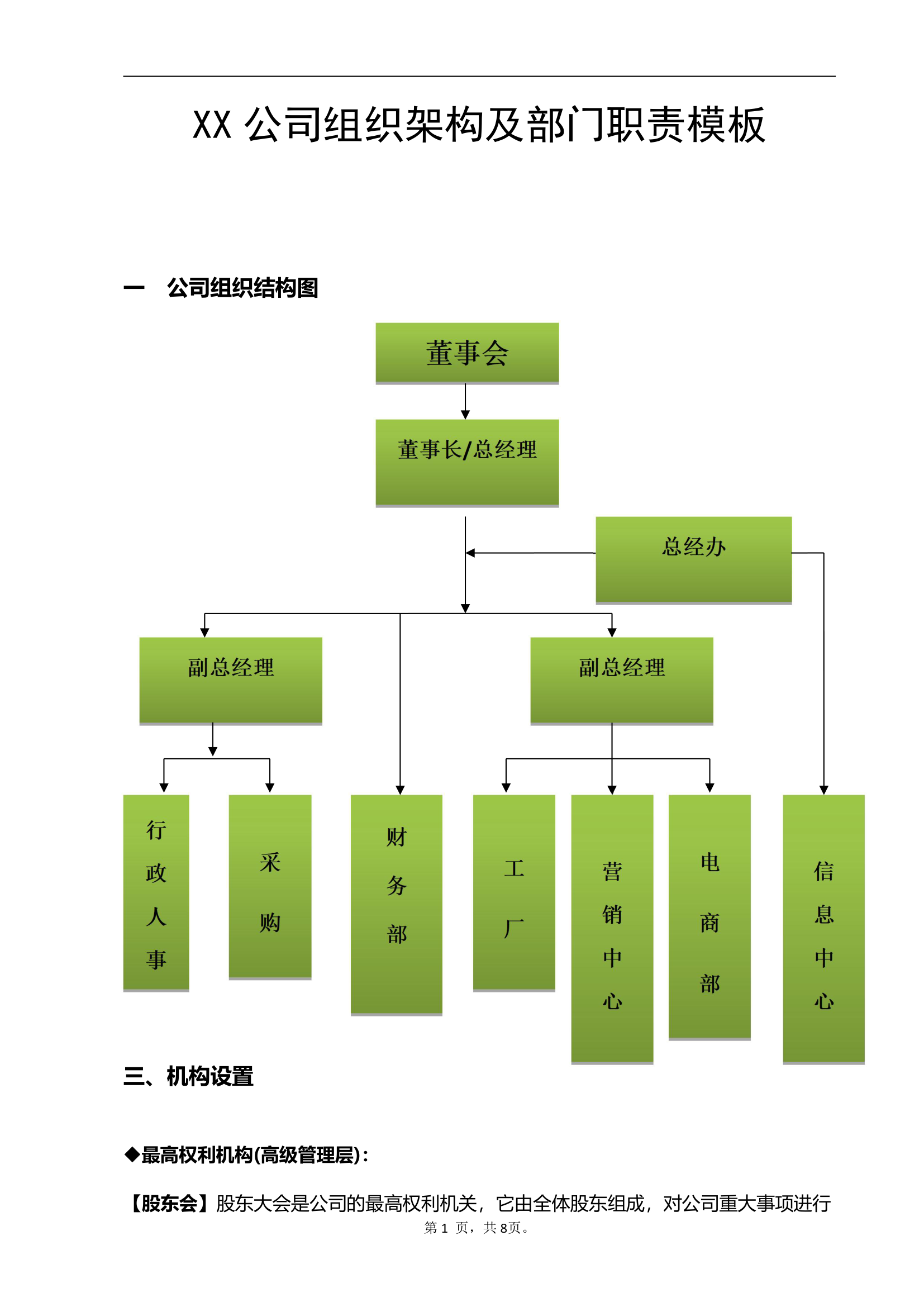 XX公司组织架构及部门职责模板.docx