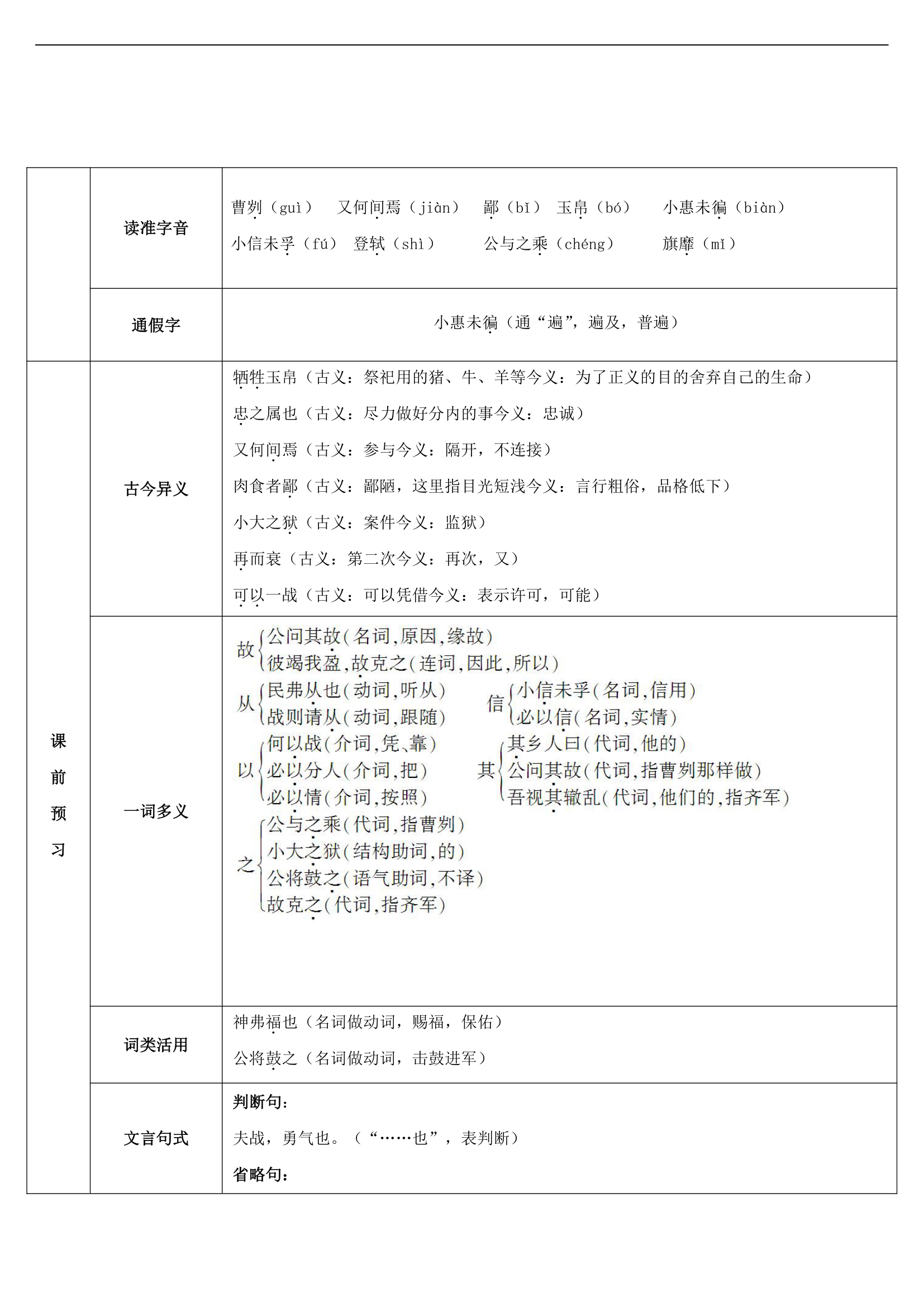 曹刿论战 学案.doc第2页