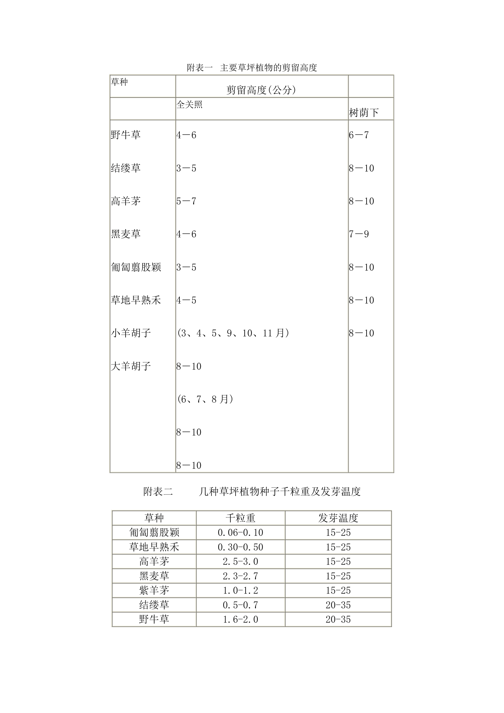 绿化草坪与地被规程规范.doc第6页