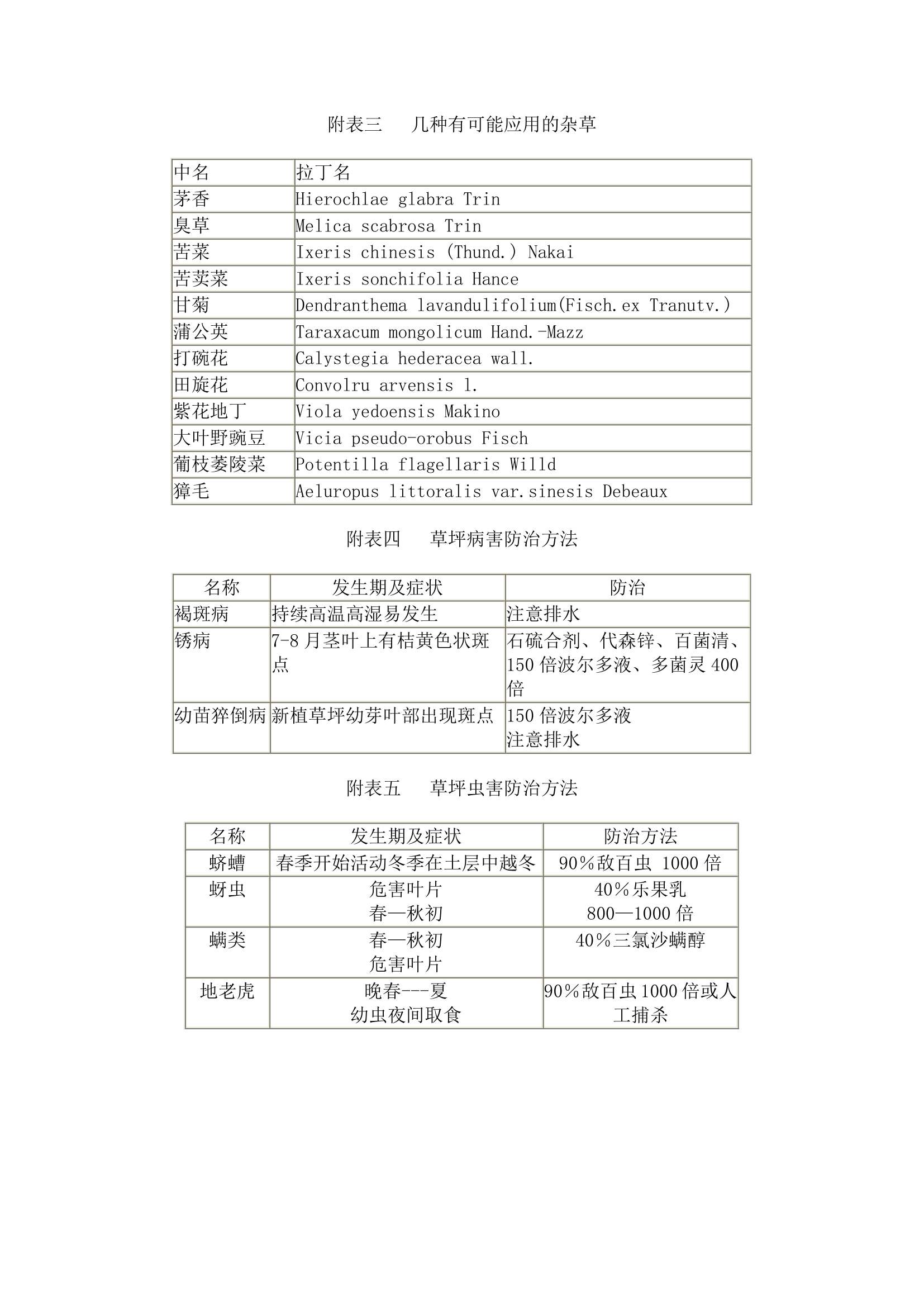 绿化草坪与地被规程规范.doc第7页