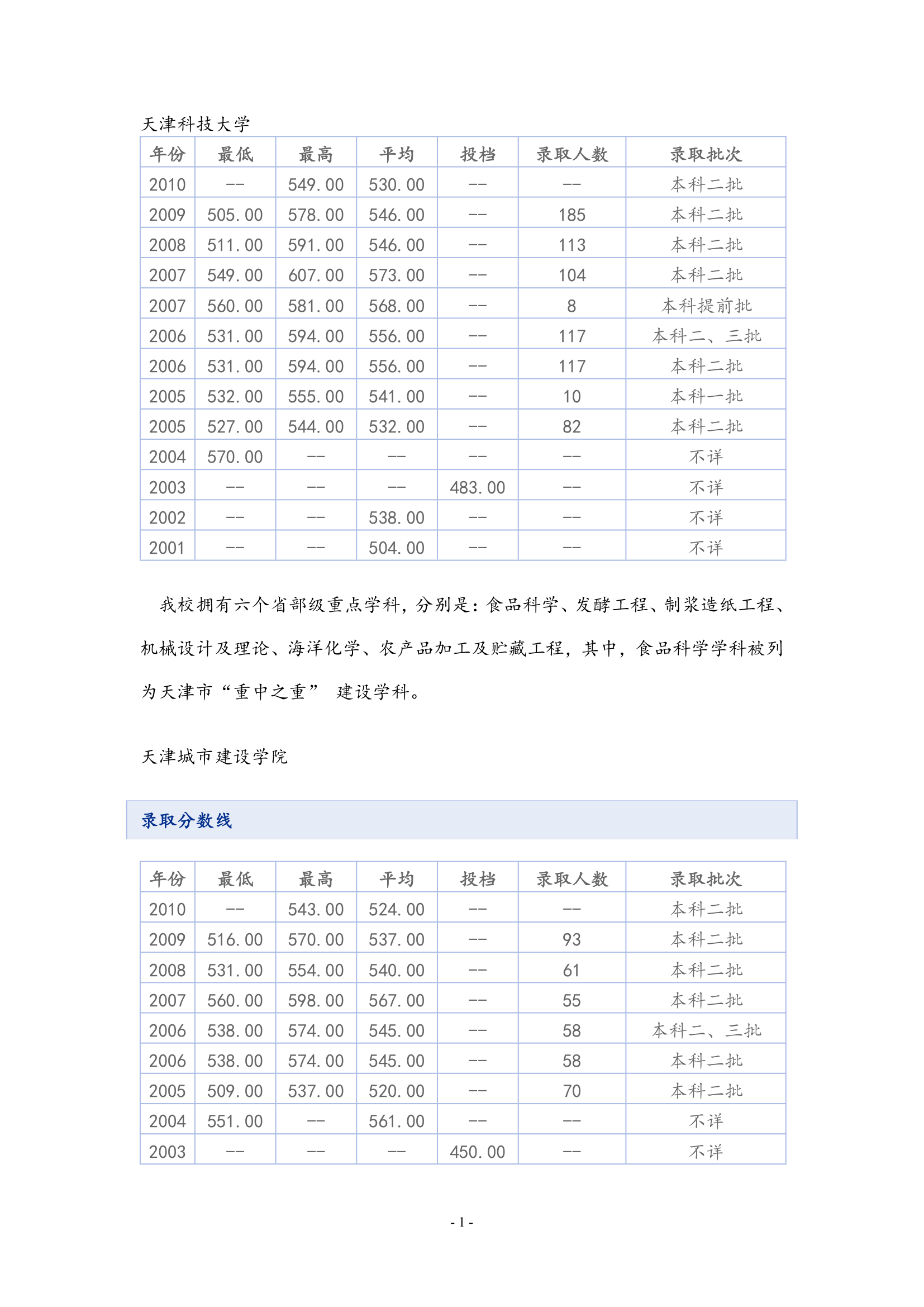 天津科技大学第1页