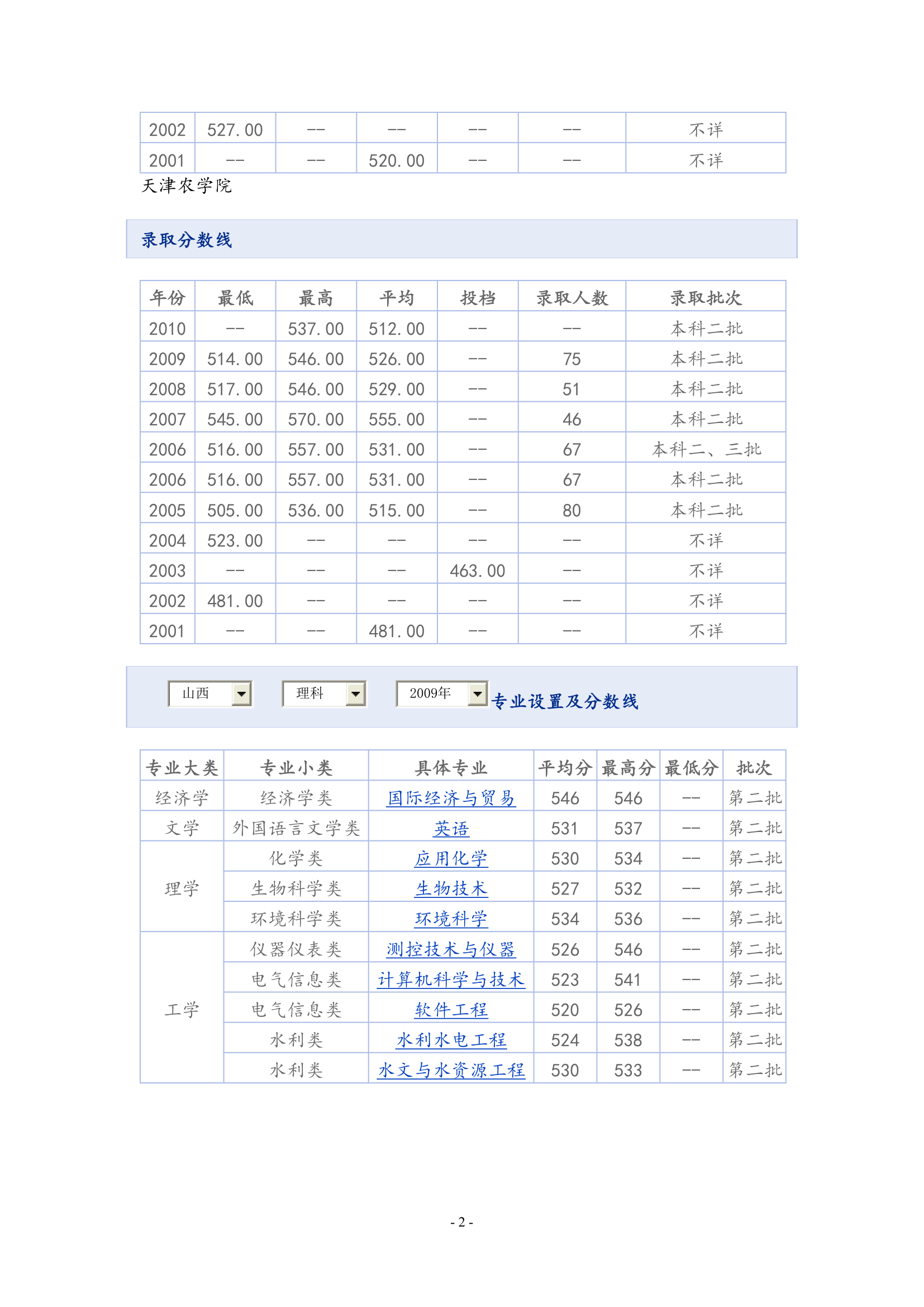 天津科技大学第2页