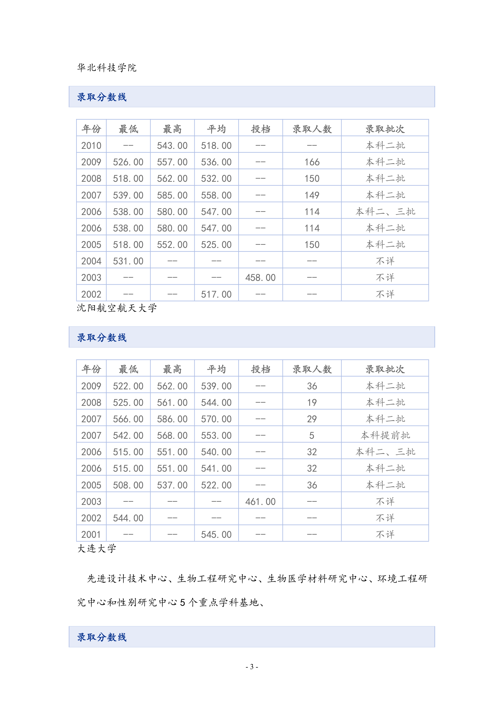 天津科技大学第3页