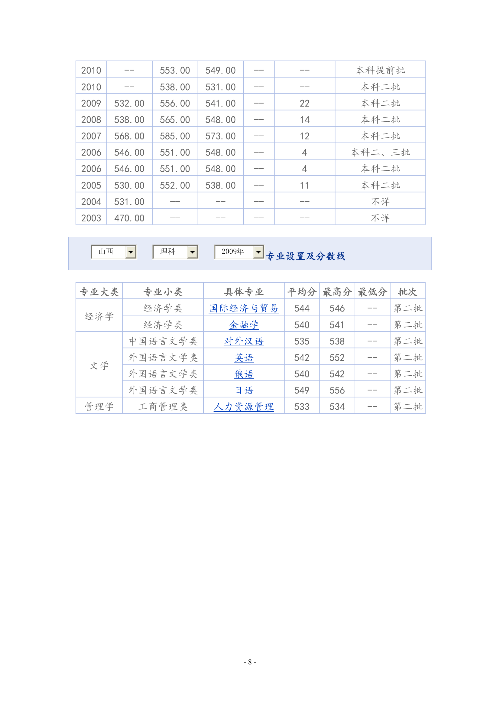 天津科技大学第8页