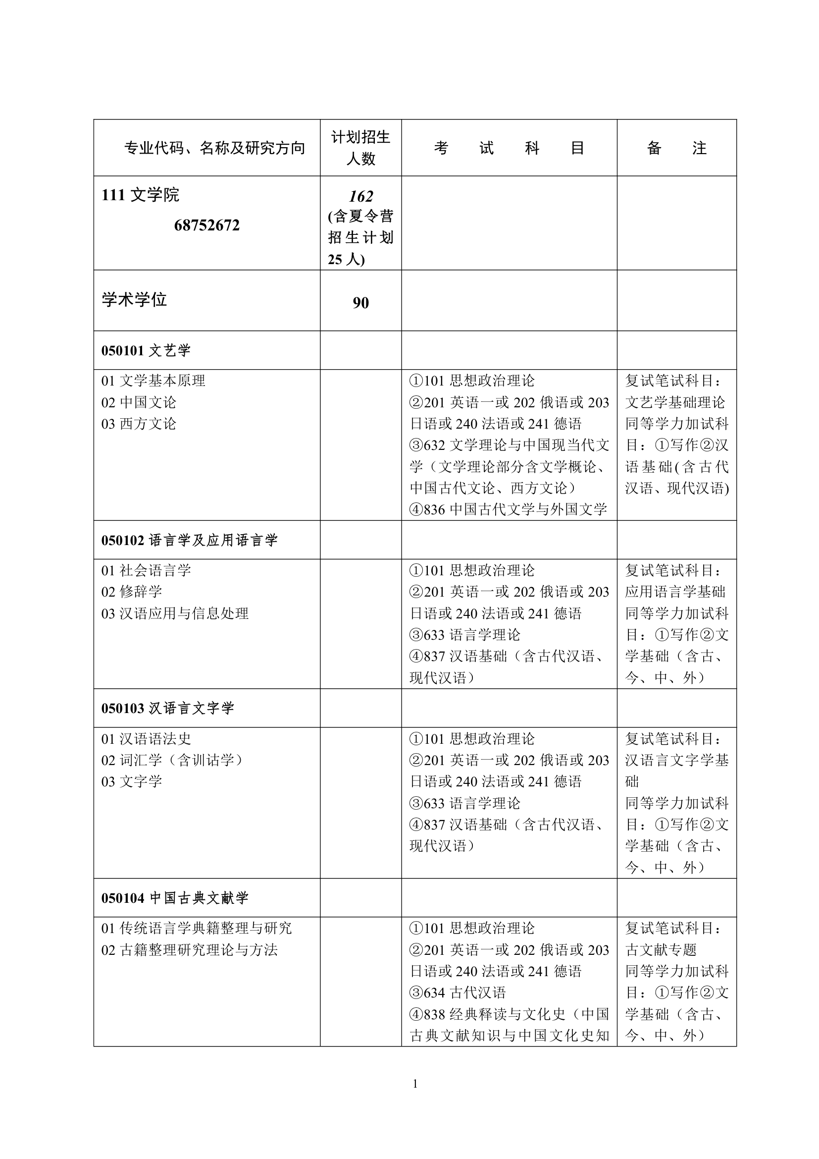 武汉大学研究生招生专业代码第1页