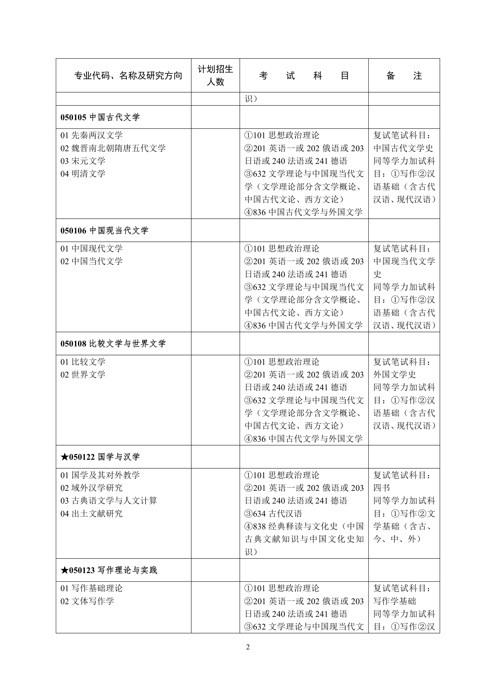 武汉大学研究生招生专业代码第2页