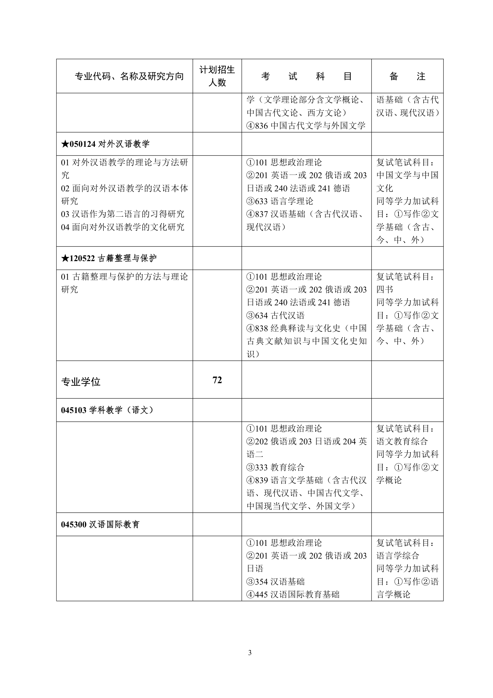 武汉大学研究生招生专业代码第3页