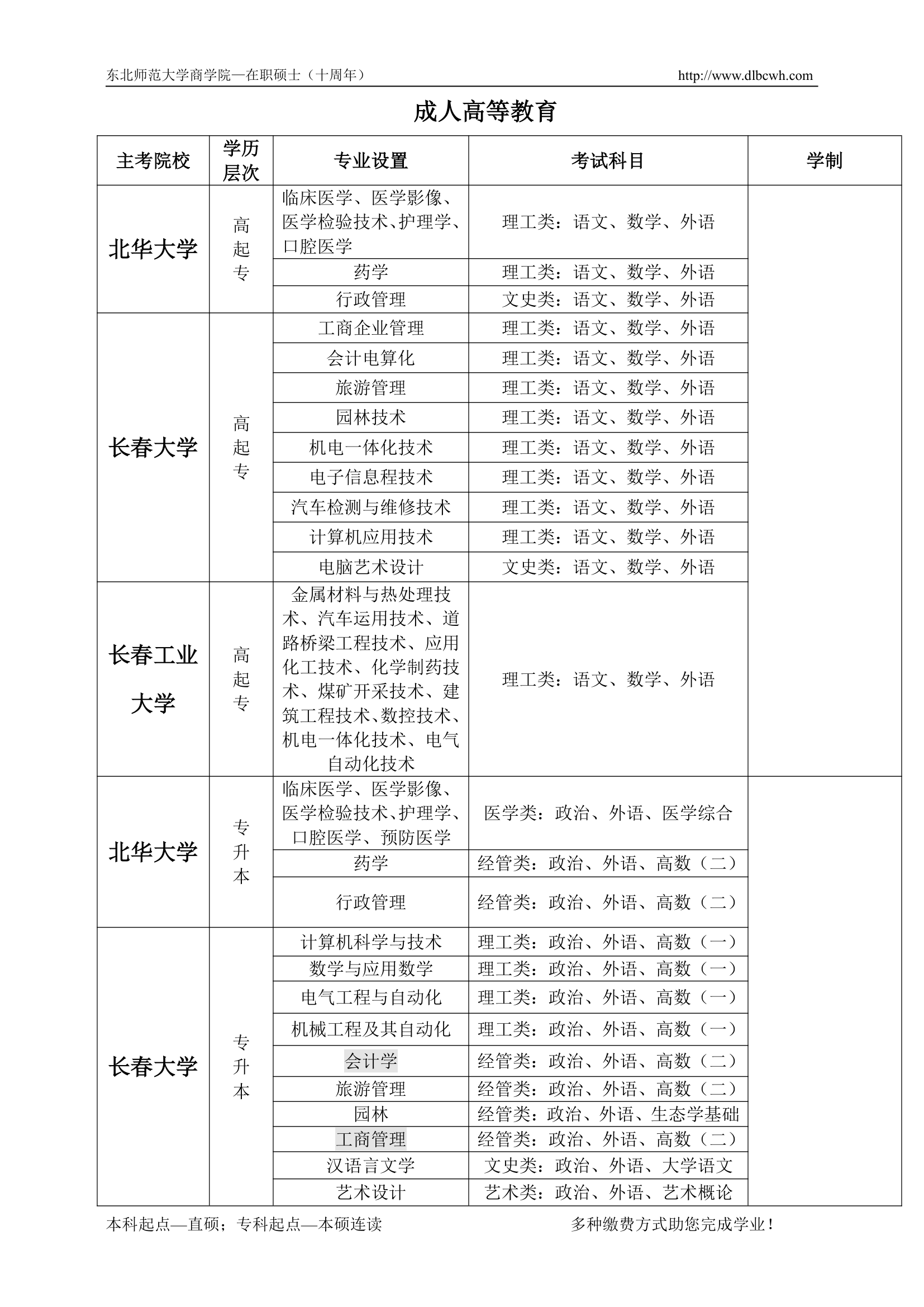 宝成文化专升本院校及专业介绍第3页