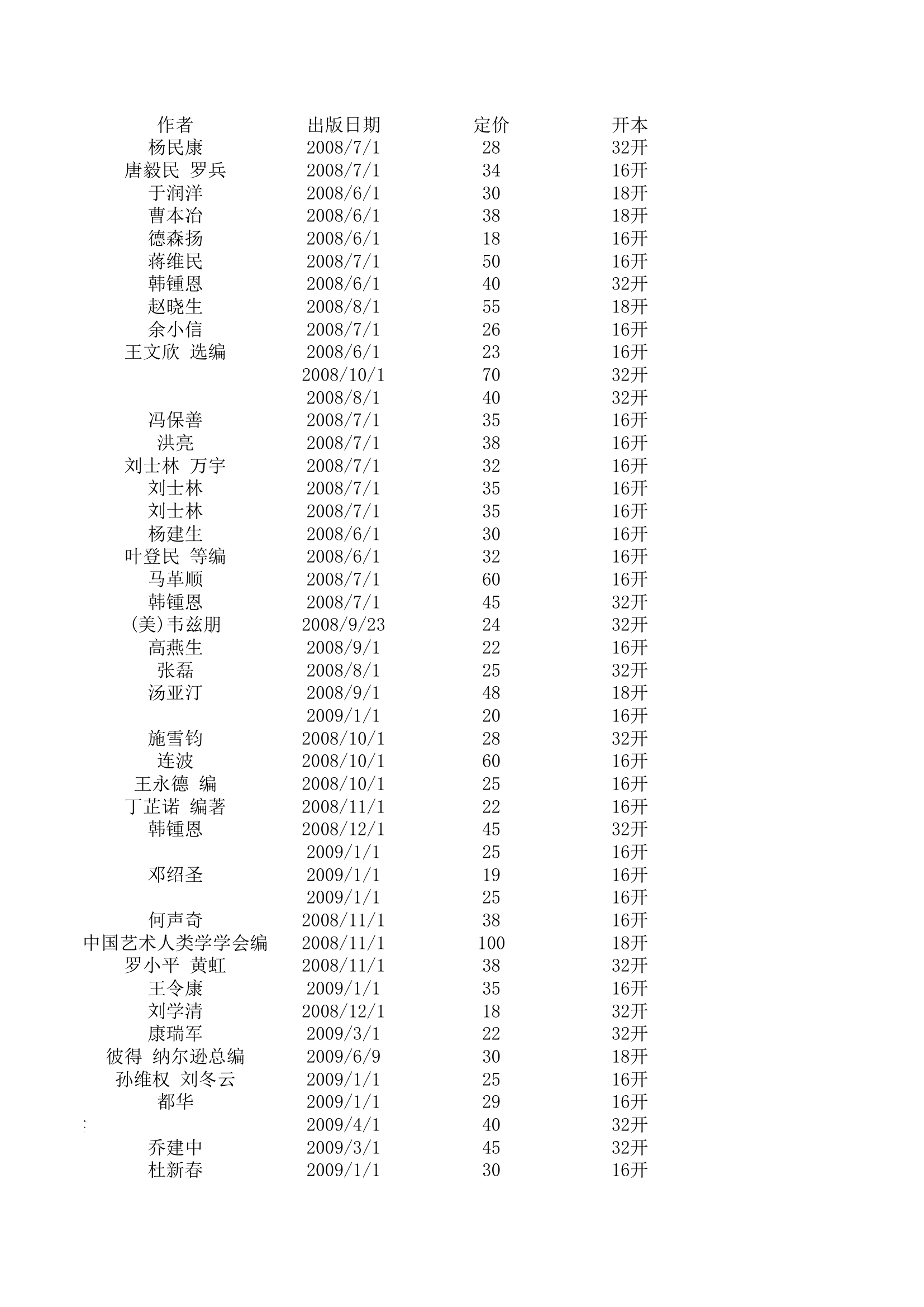 上海音乐学院出版社第3页