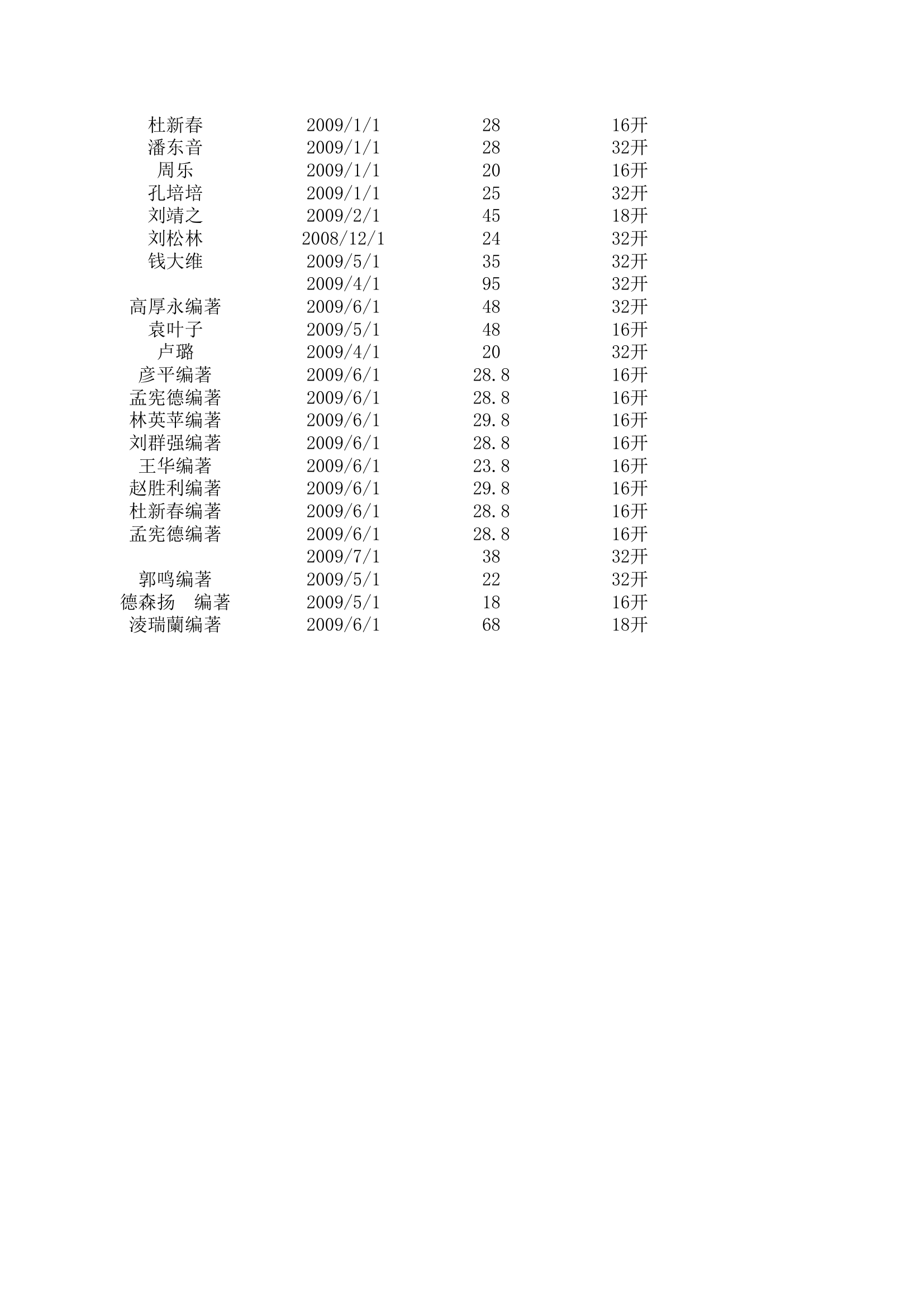 上海音乐学院出版社第4页