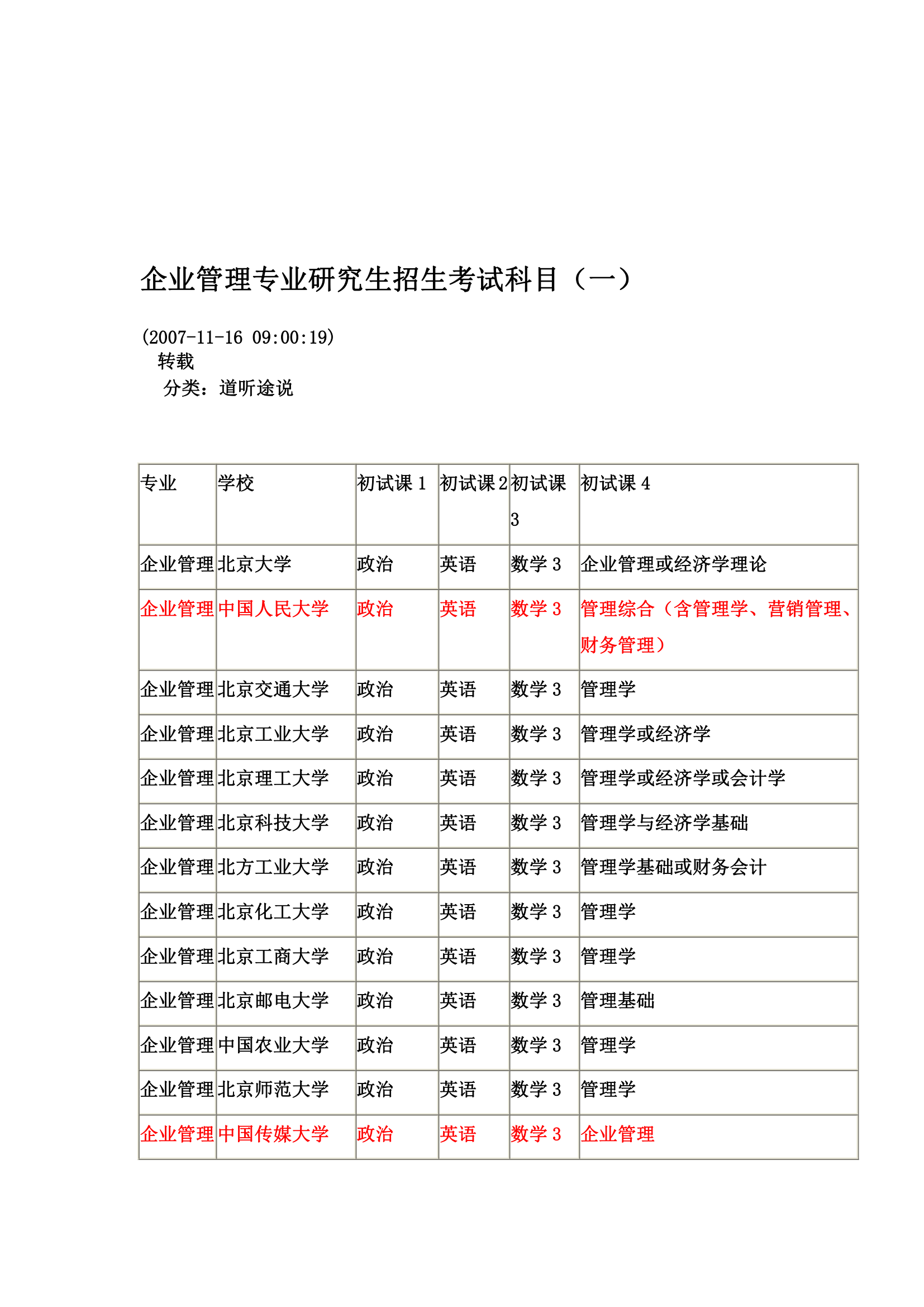 企业管理专业研究生招生考试科目第4页