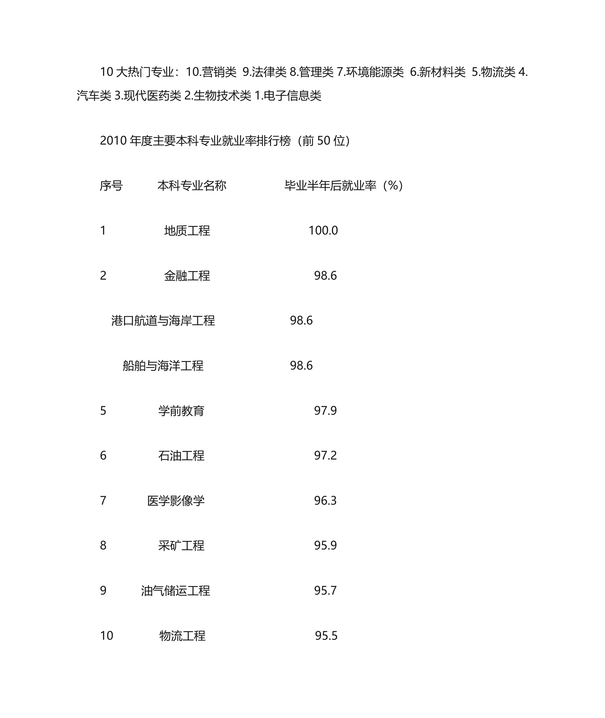 10大报考热门专业第1页