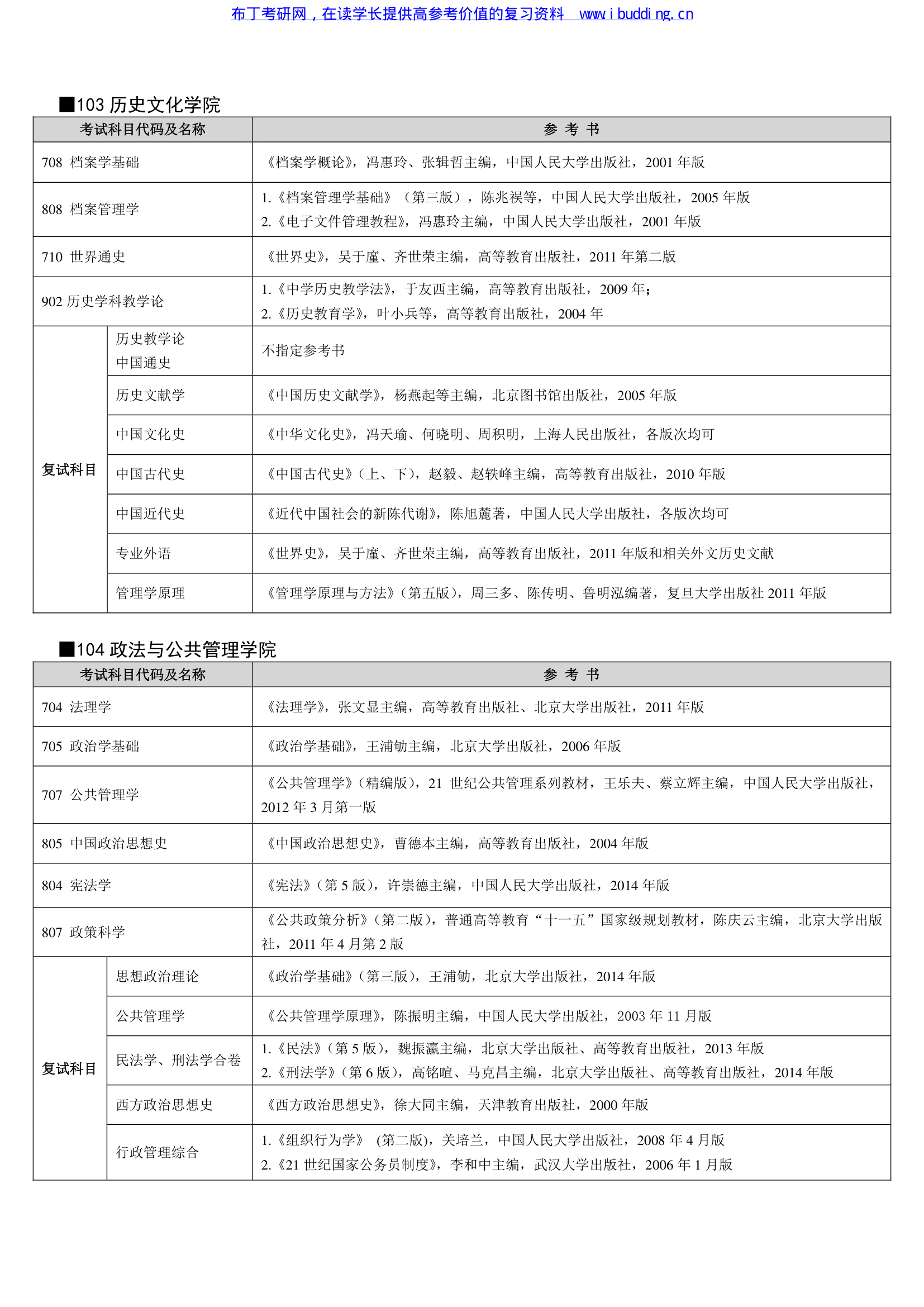 2017年湖北大学硕士研究生招生考试自命题科目参考书目第2页