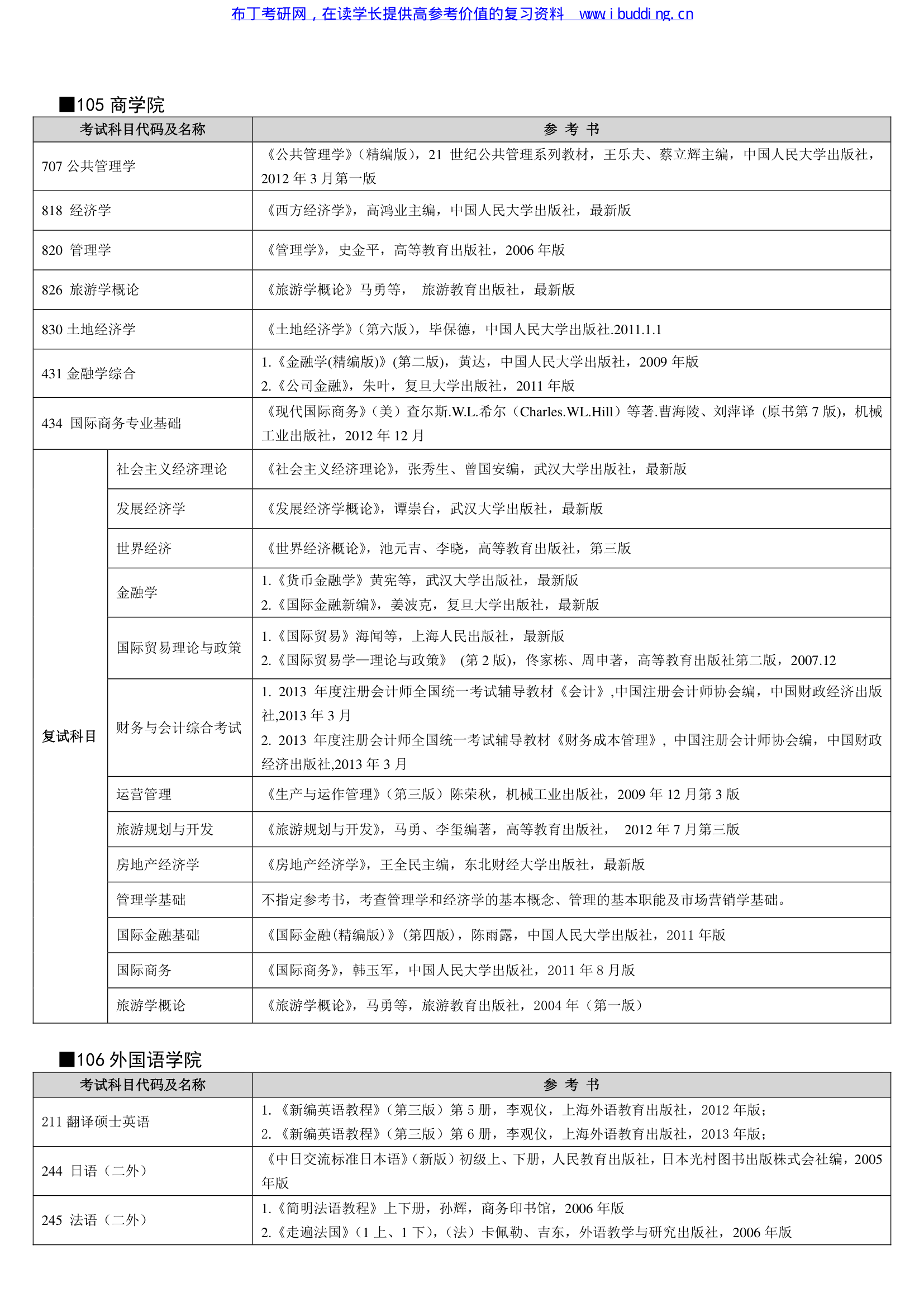 2017年湖北大学硕士研究生招生考试自命题科目参考书目第3页