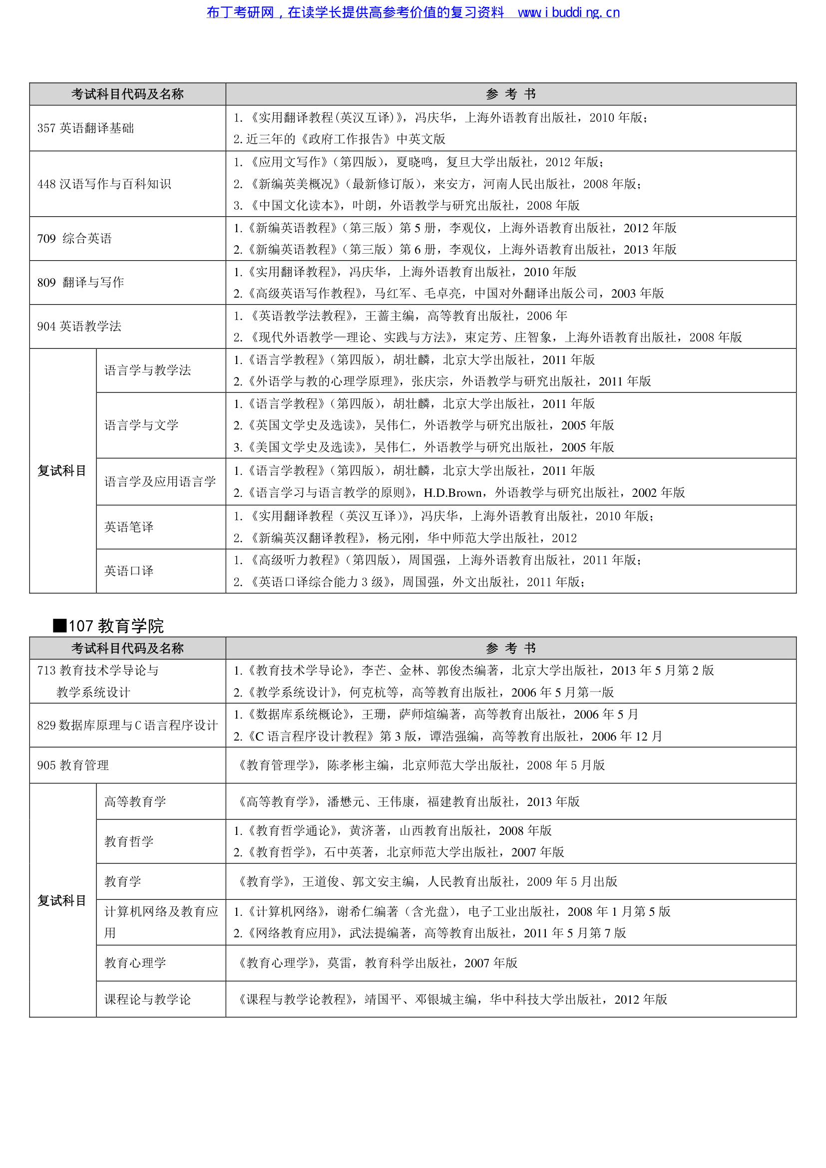 2017年湖北大学硕士研究生招生考试自命题科目参考书目第4页