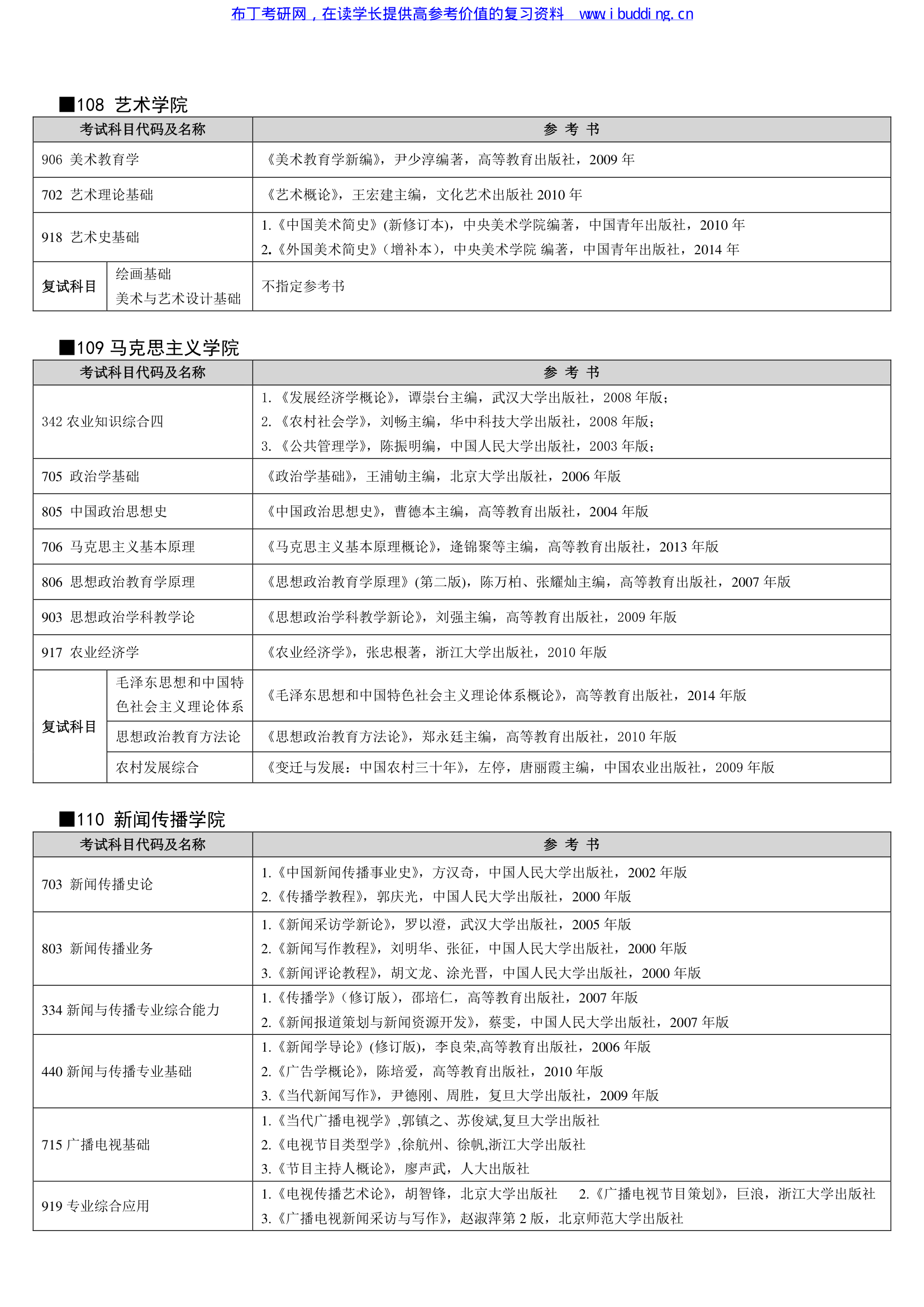 2017年湖北大学硕士研究生招生考试自命题科目参考书目第5页