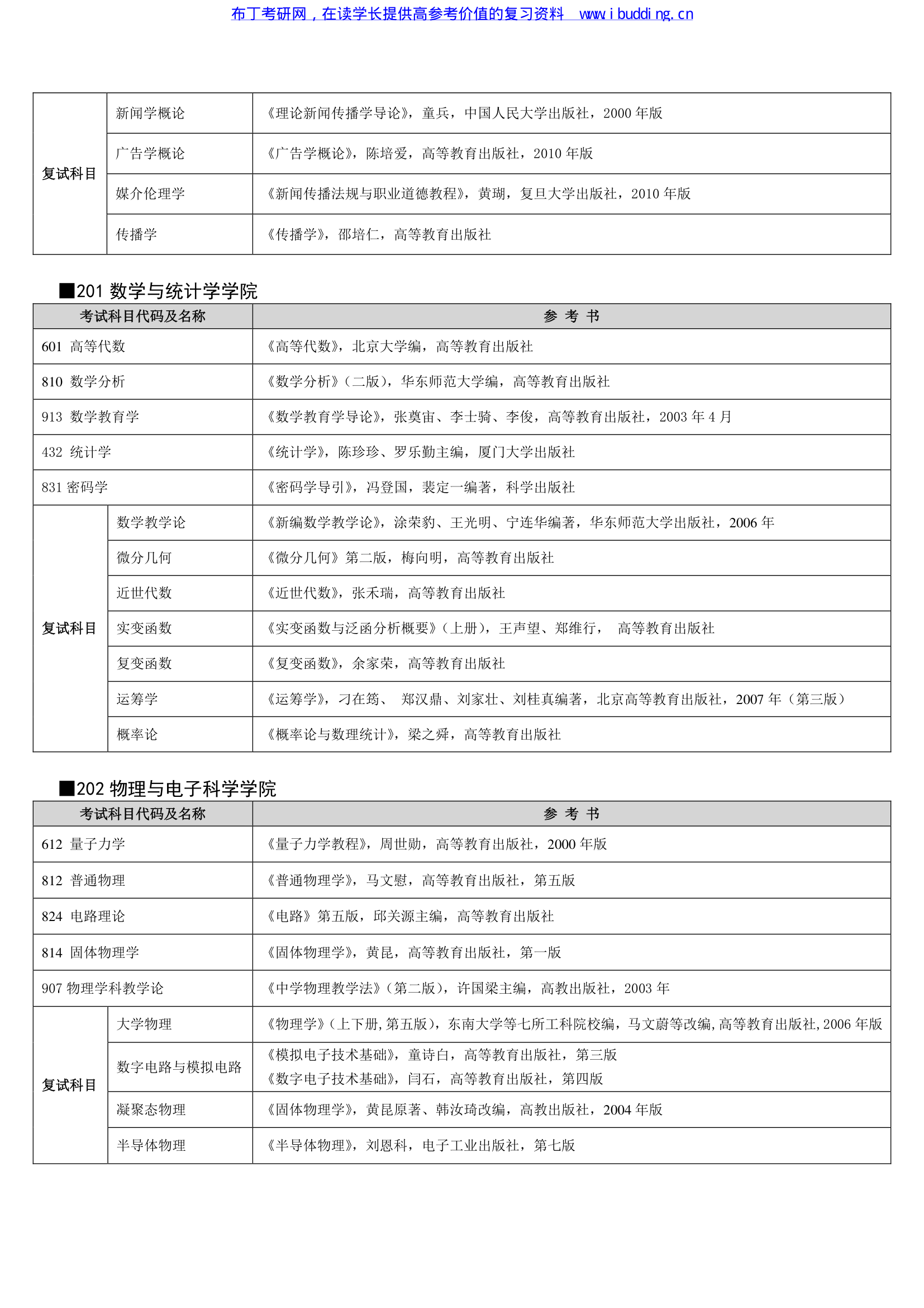 2017年湖北大学硕士研究生招生考试自命题科目参考书目第6页