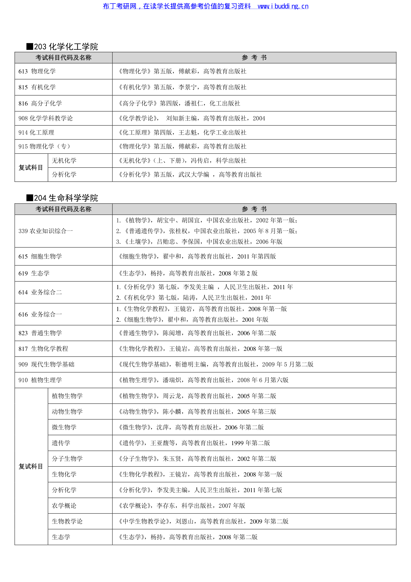 2017年湖北大学硕士研究生招生考试自命题科目参考书目第7页