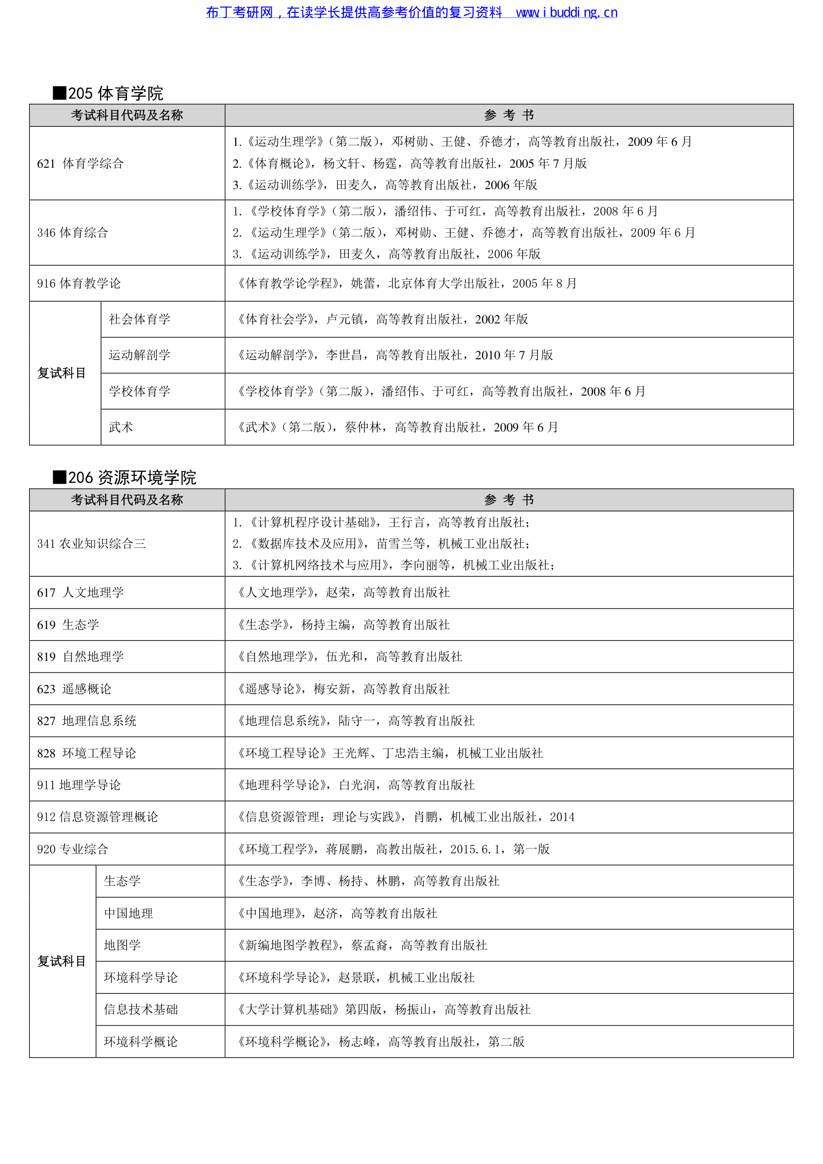 2017年湖北大学硕士研究生招生考试自命题科目参考书目第8页