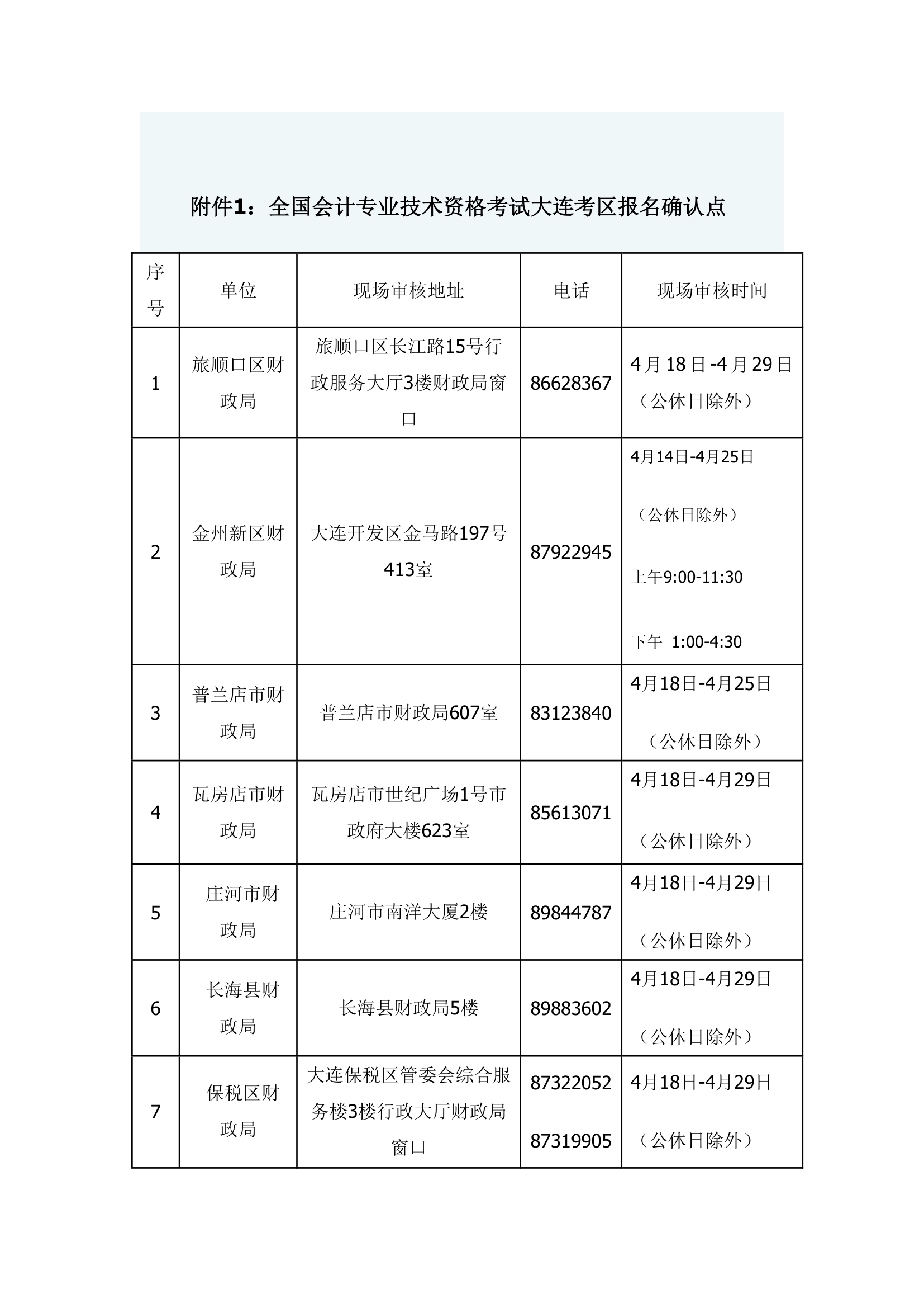 2014年初级、中级会计师报考通知第7页