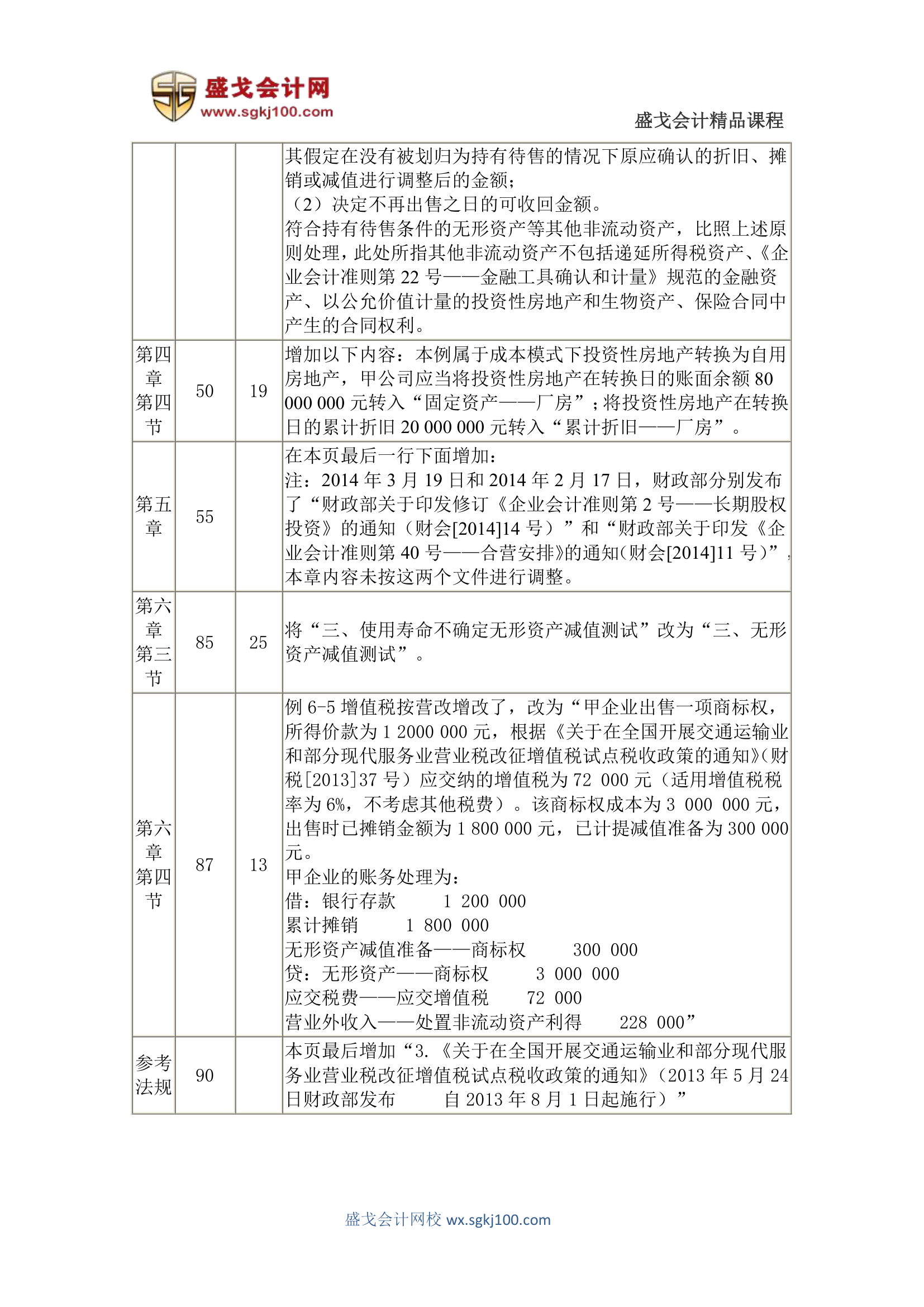 2014年中级会计师考试《中级会计实务》教材变化情况汇总第2页