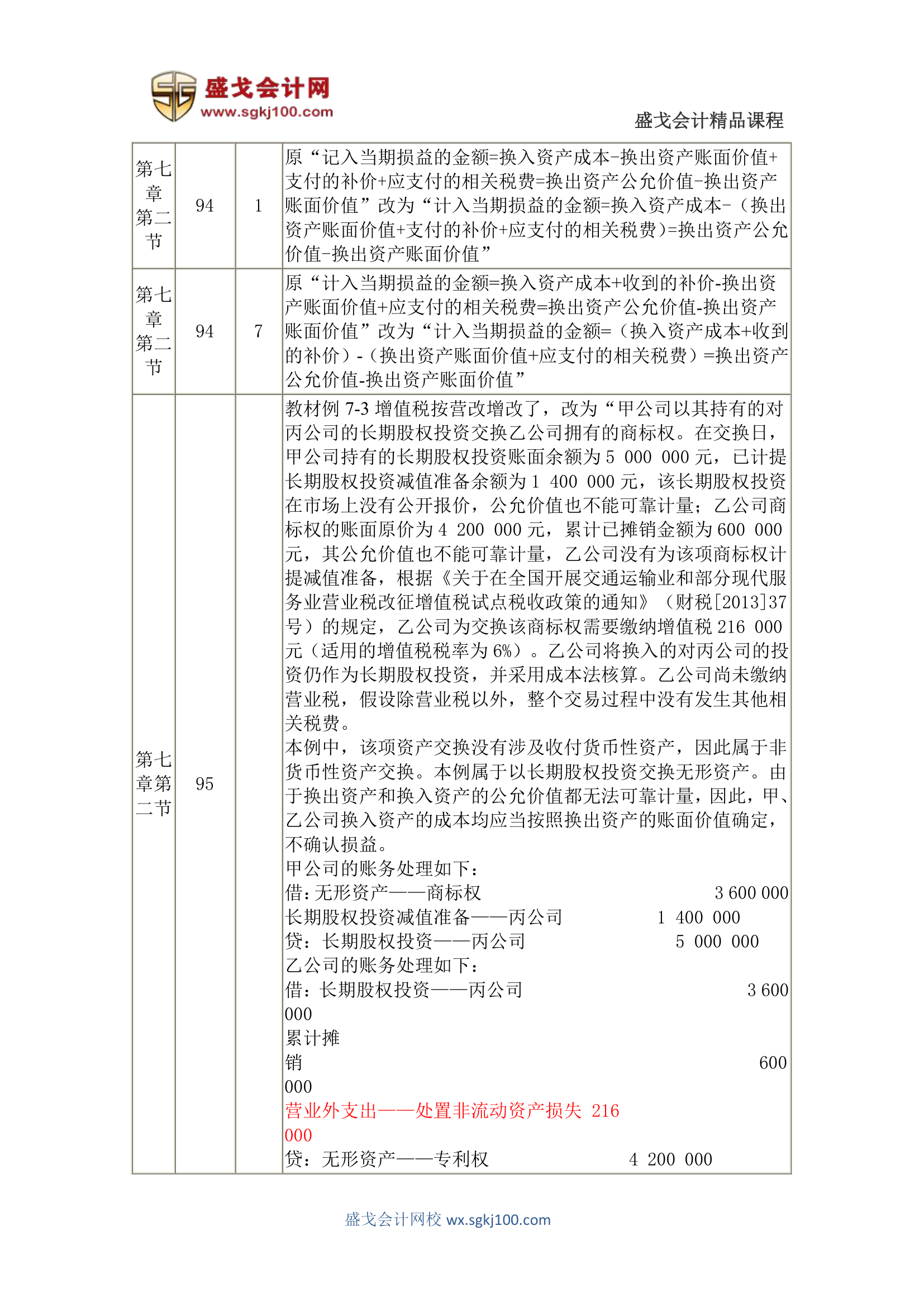 2014年中级会计师考试《中级会计实务》教材变化情况汇总第3页