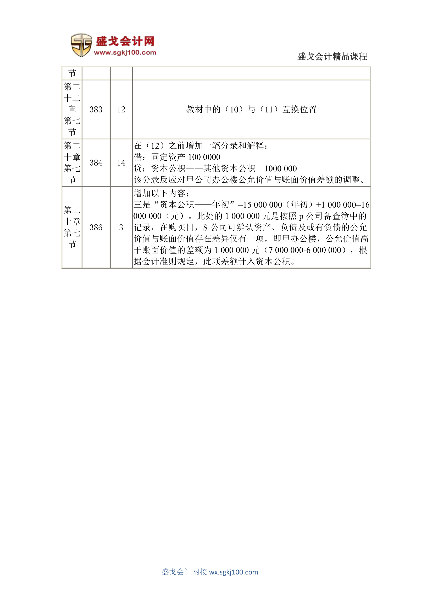 2014年中级会计师考试《中级会计实务》教材变化情况汇总第8页